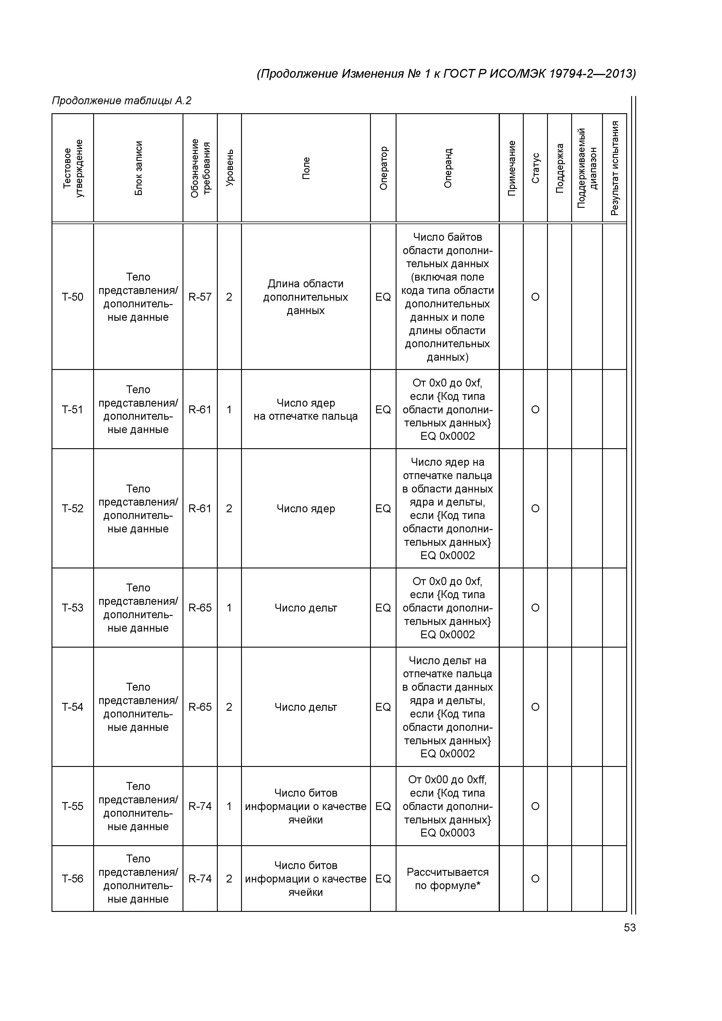 ГОСТ Р ИСО/МЭК 19794-2-2013