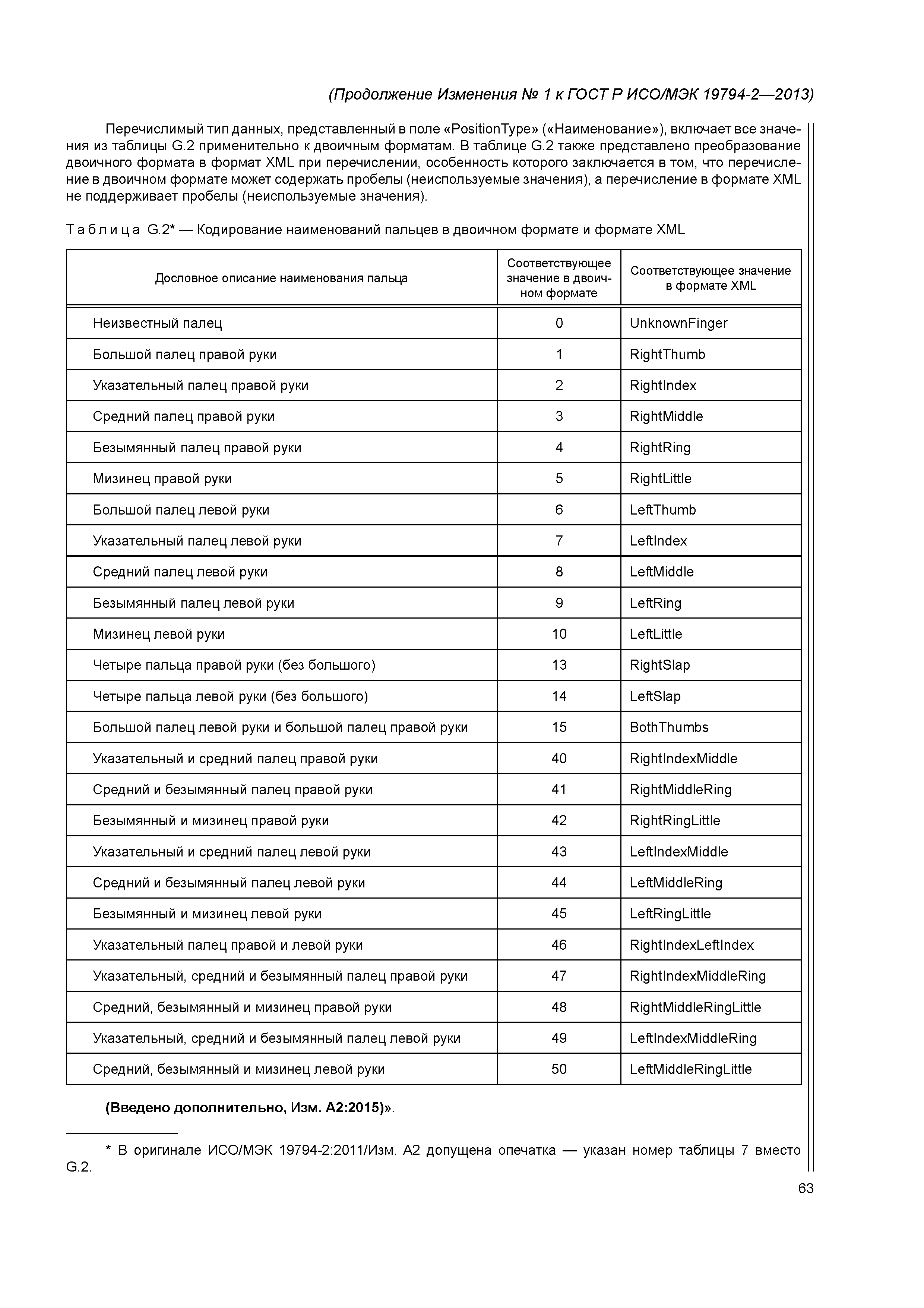 ГОСТ Р ИСО/МЭК 19794-2-2013