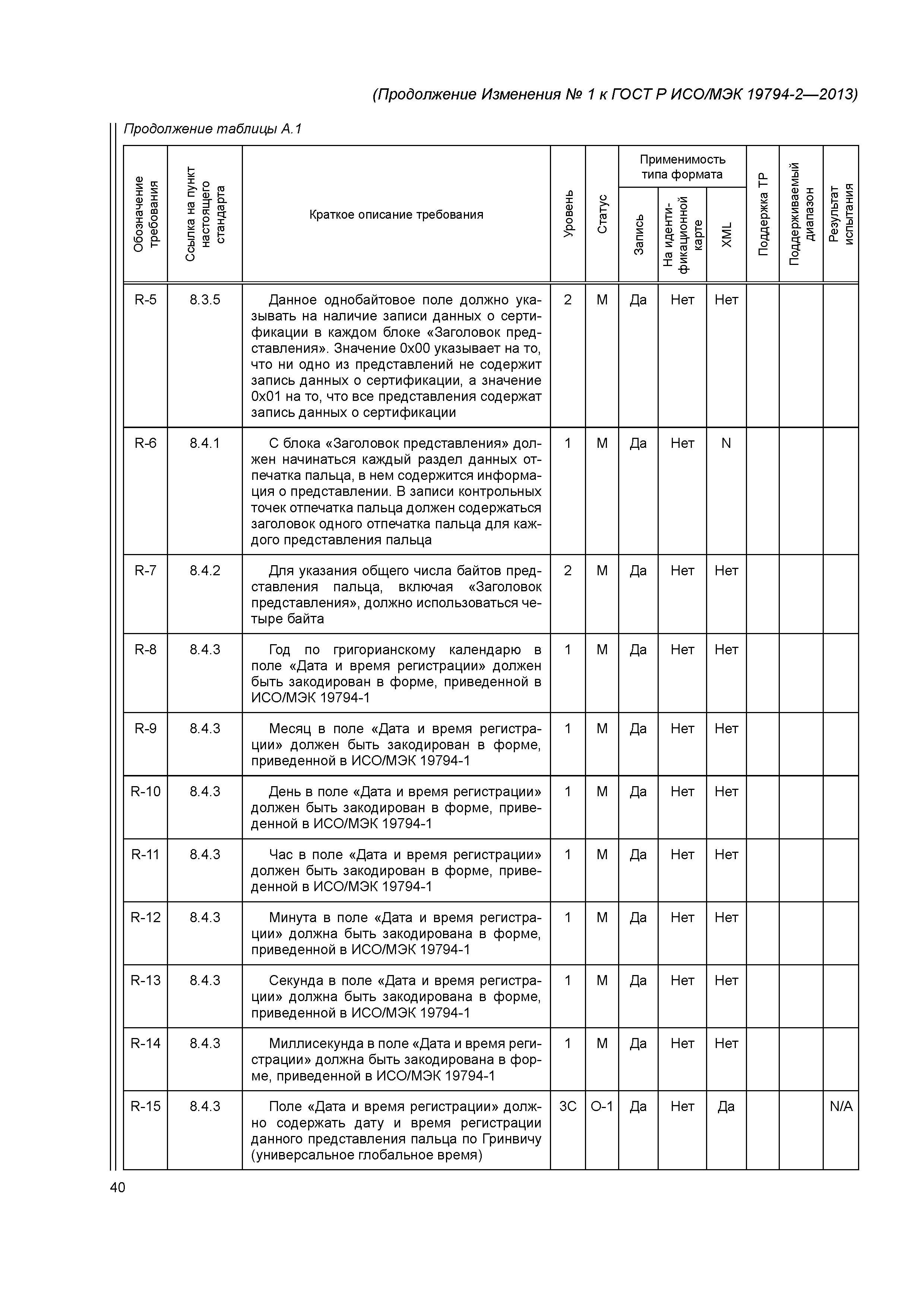 ГОСТ Р ИСО/МЭК 19794-2-2013