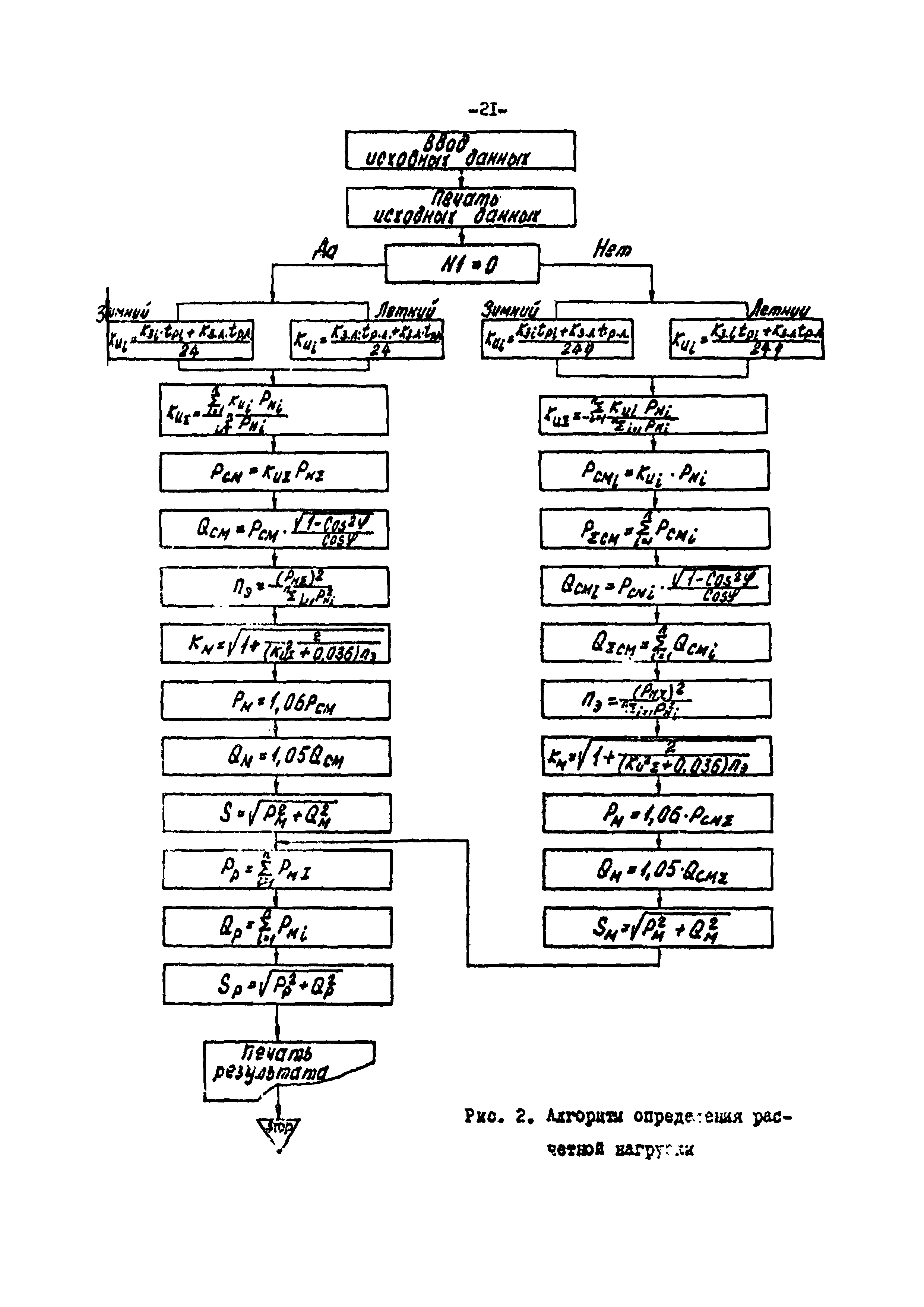 ВСН 75-79/Минобороны