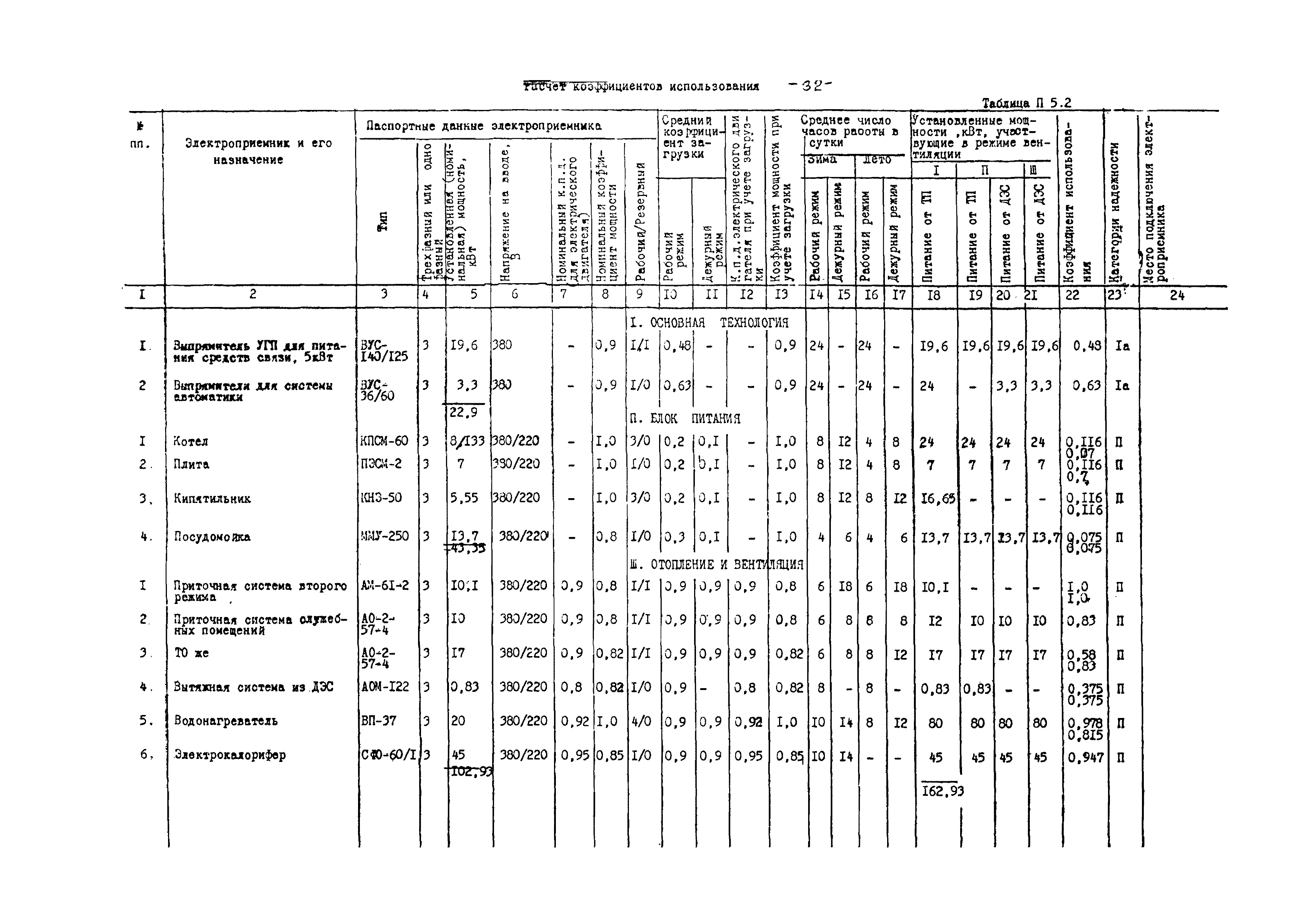 ВСН 75-79/Минобороны