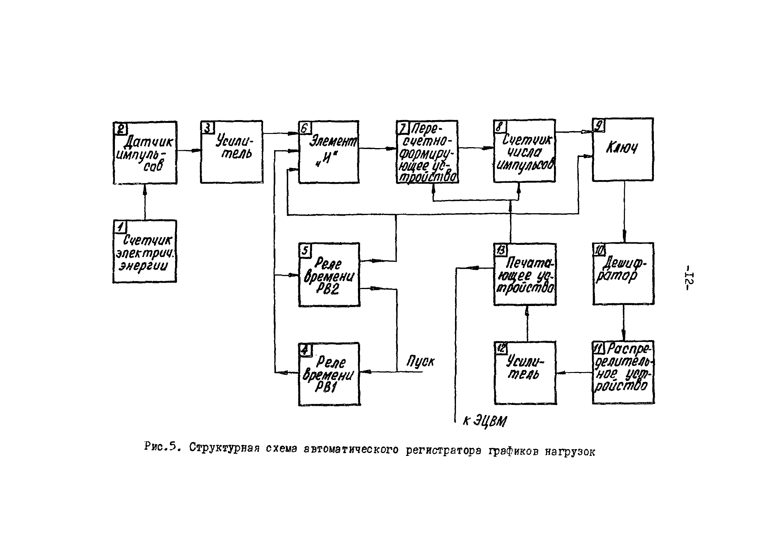 ВСН 74-79/Минобороны