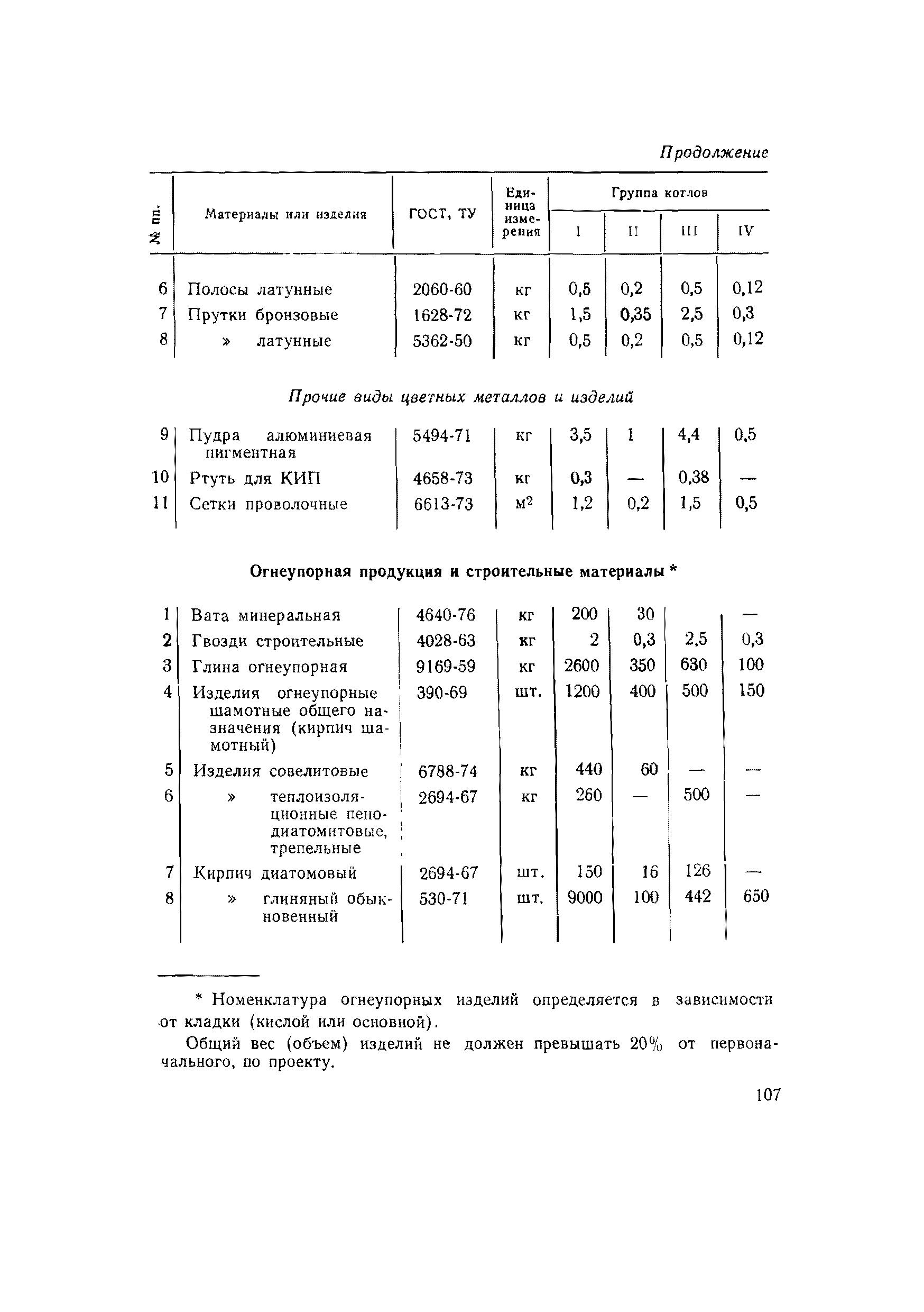 ВСН 56-79/Минобороны