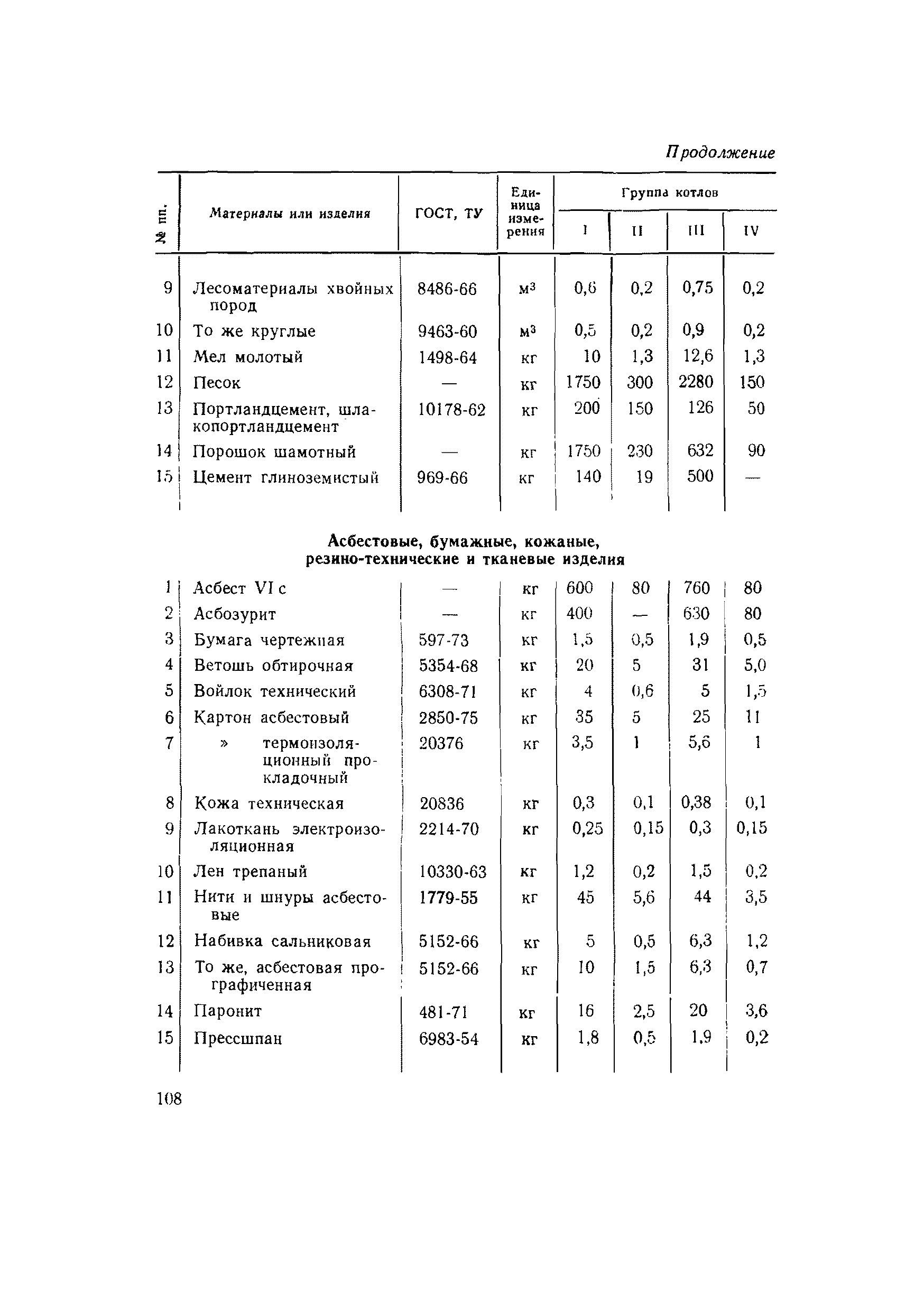 ВСН 56-79/Минобороны