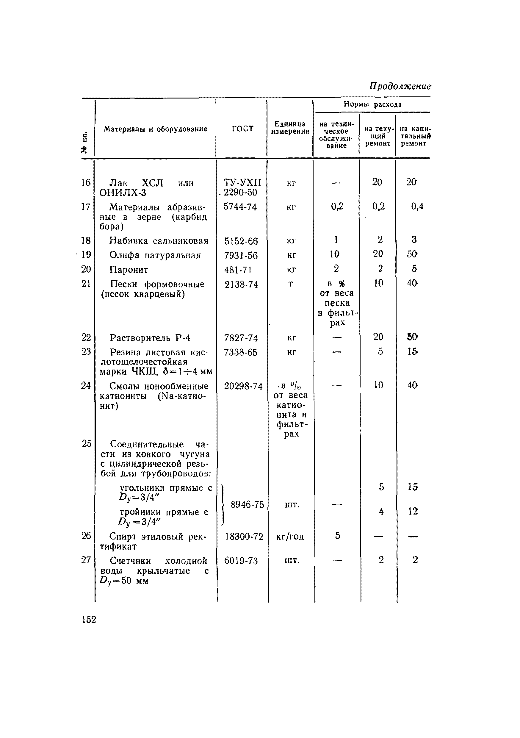 ВСН 56-79/Минобороны