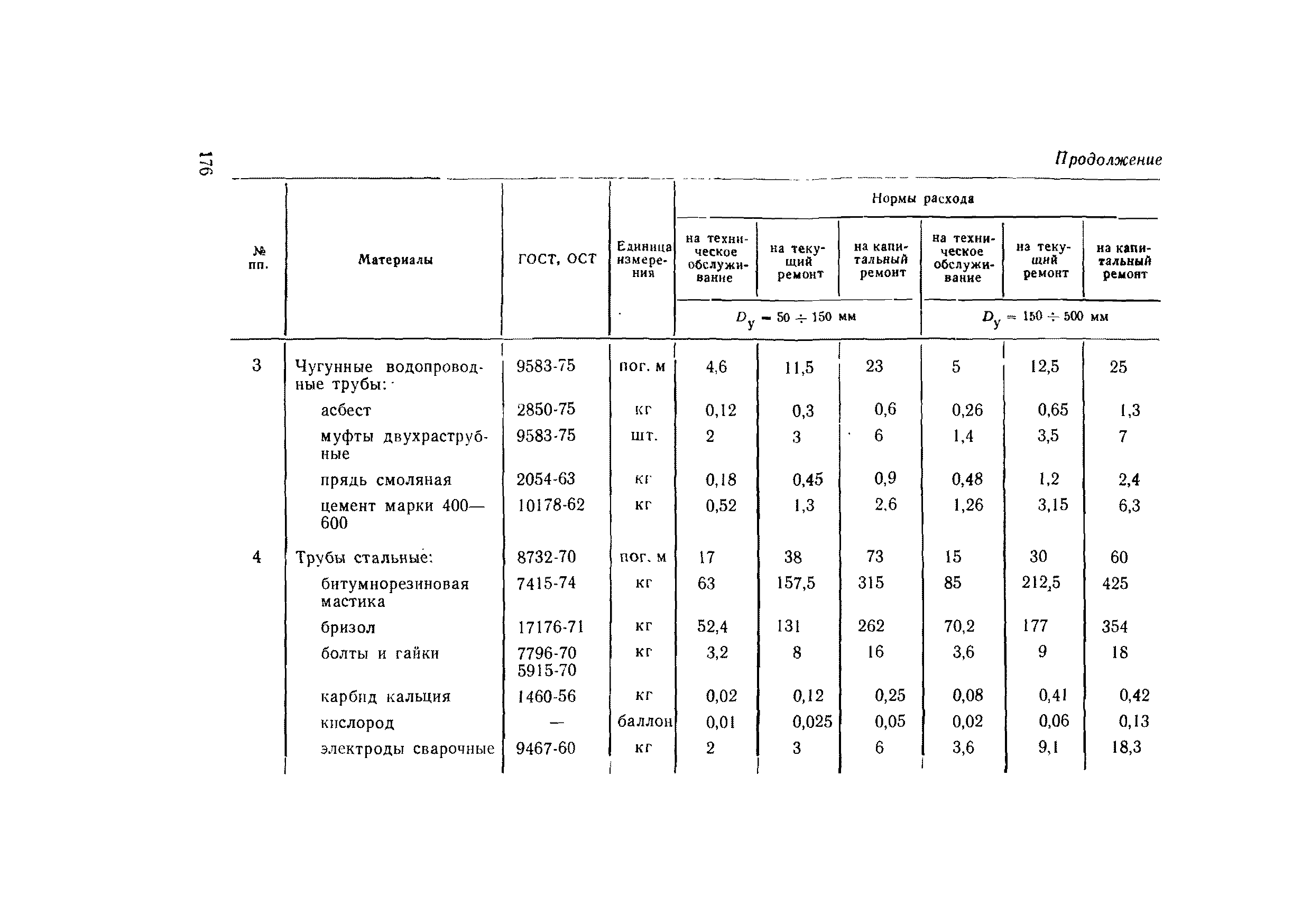 ВСН 56-79/Минобороны