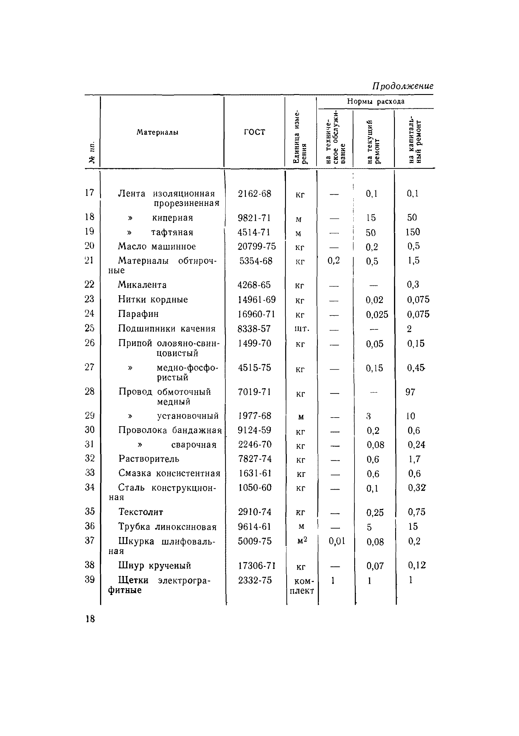 ВСН 56-79/Минобороны