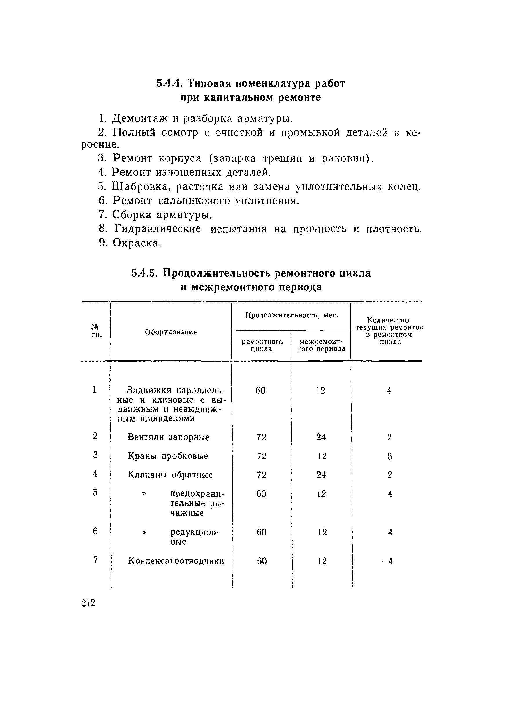 ВСН 56-79/Минобороны