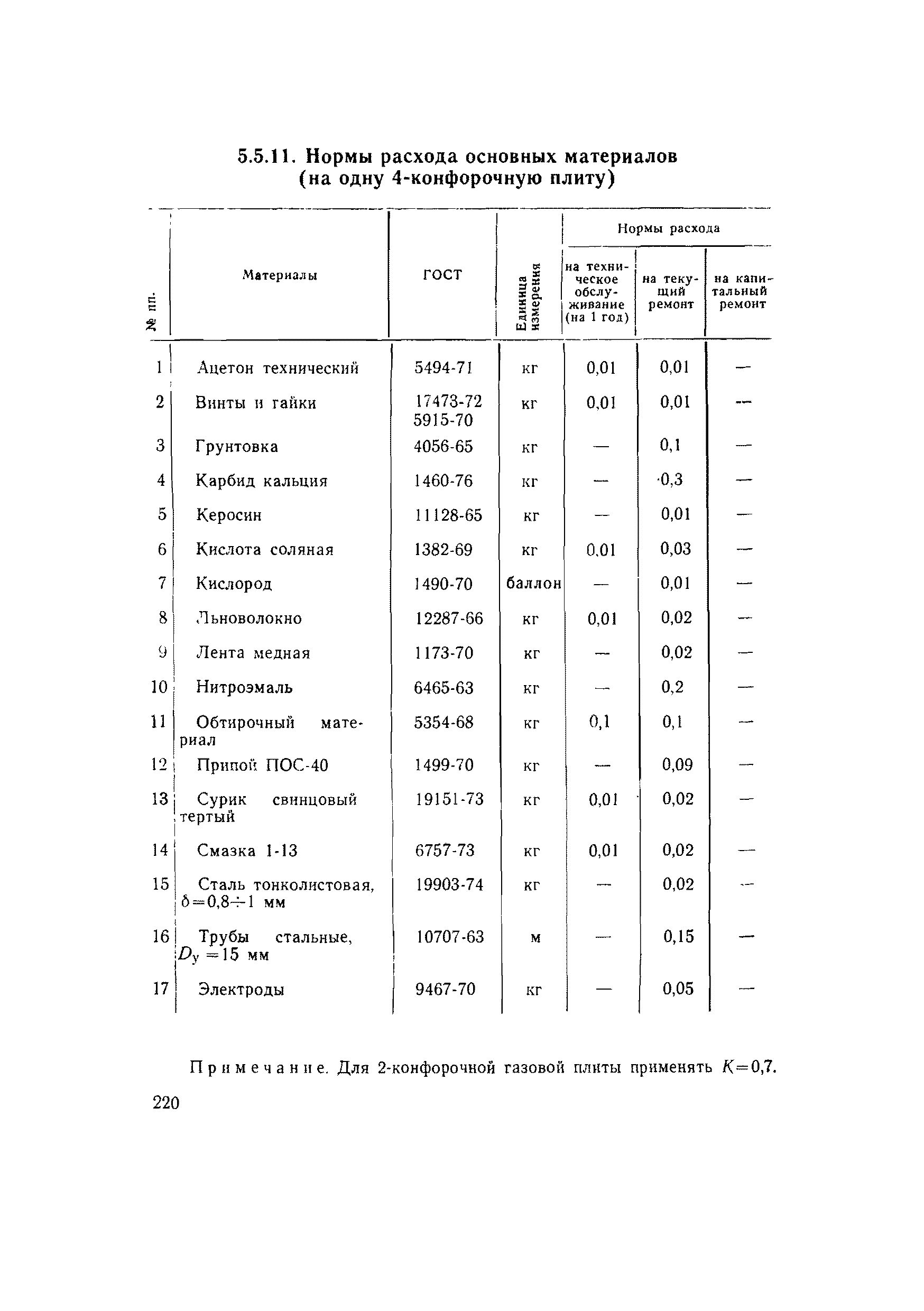 ВСН 56-79/Минобороны