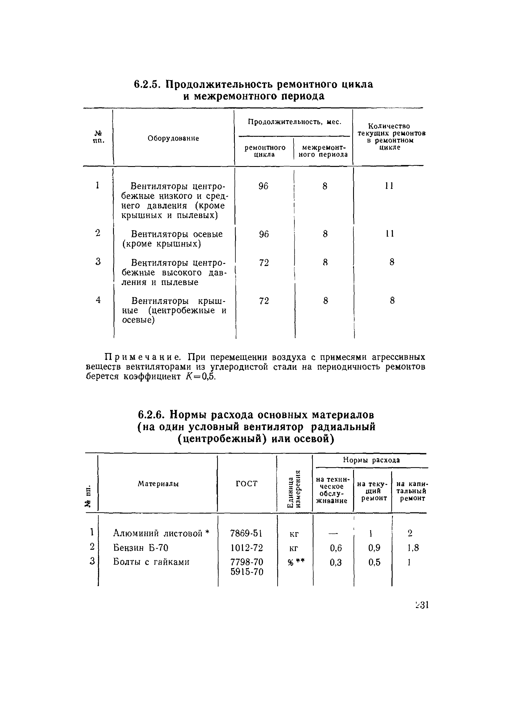 ВСН 56-79/Минобороны