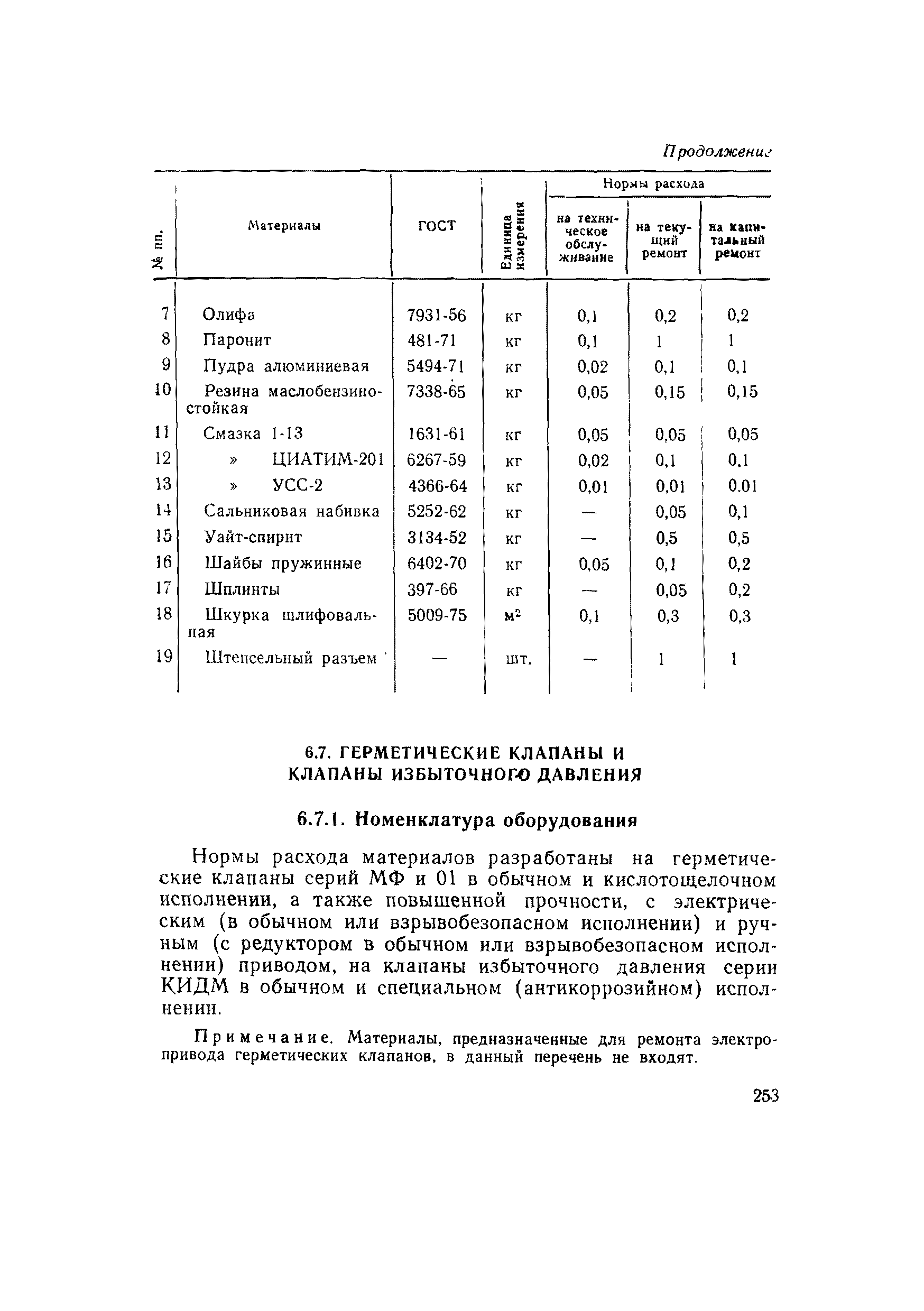 ВСН 56-79/Минобороны