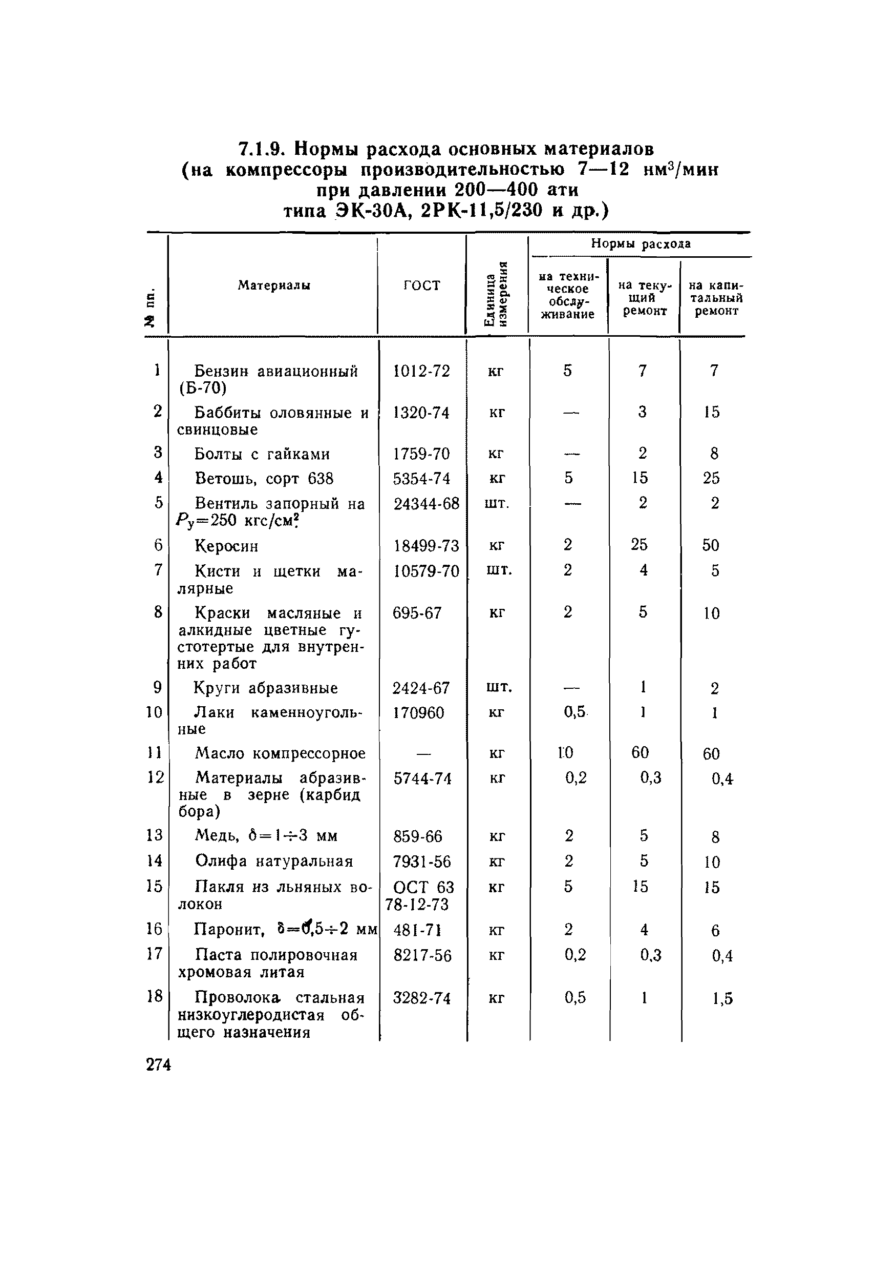 ВСН 56-79/Минобороны