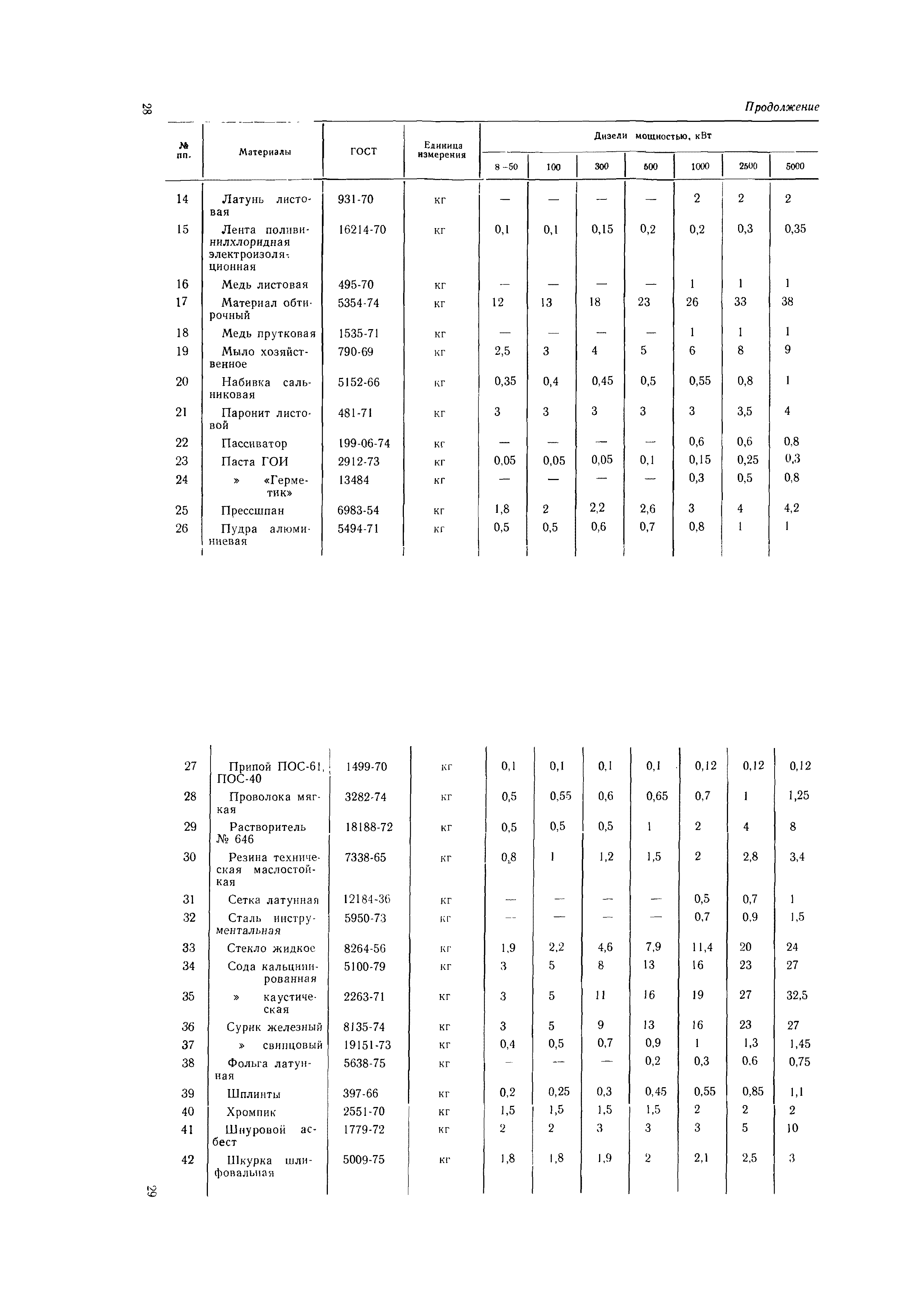 ВСН 56-79/Минобороны