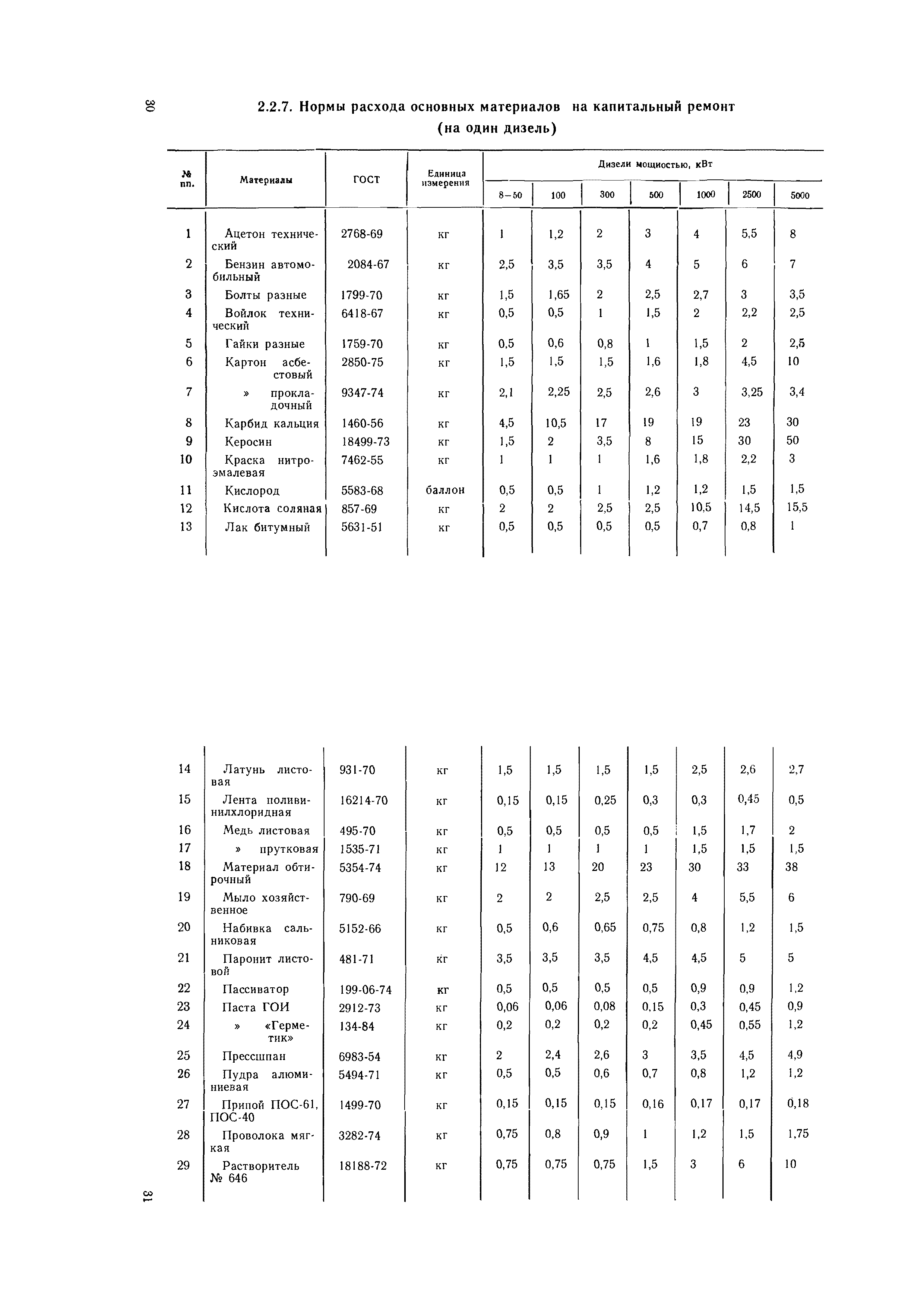 ВСН 56-79/Минобороны