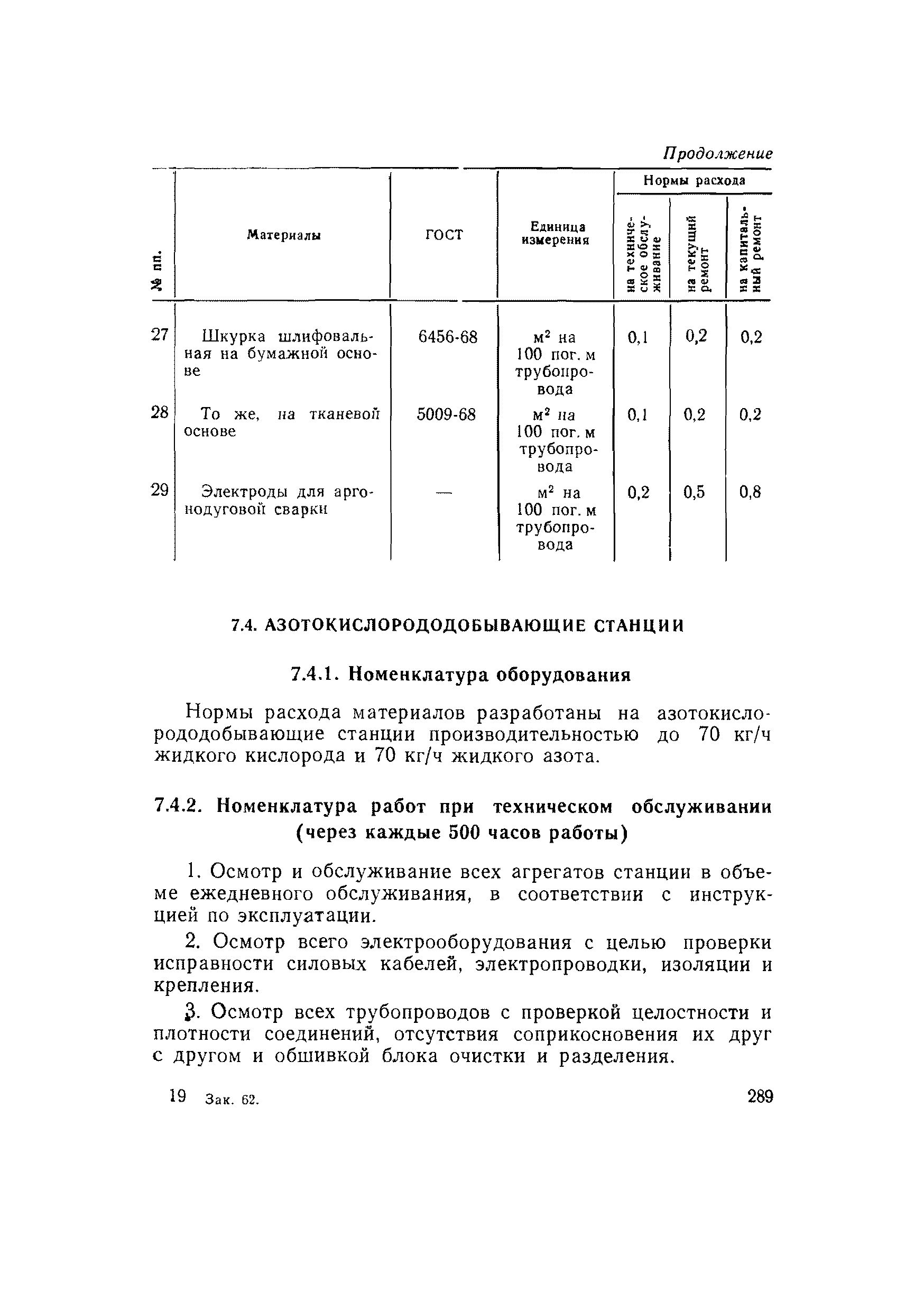 ВСН 56-79/Минобороны