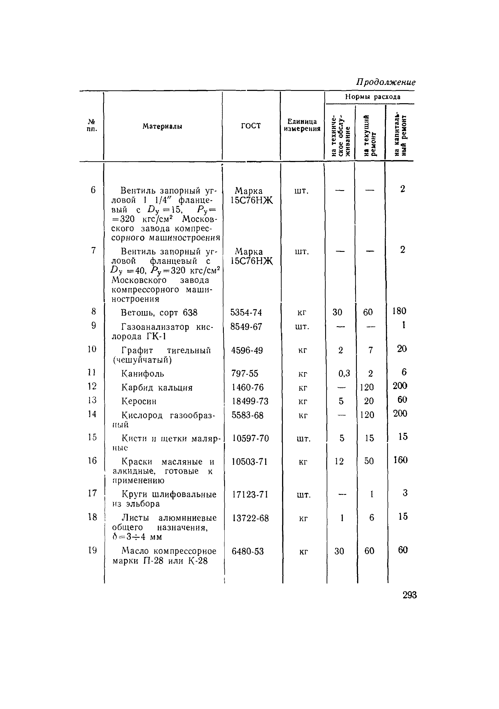 ВСН 56-79/Минобороны