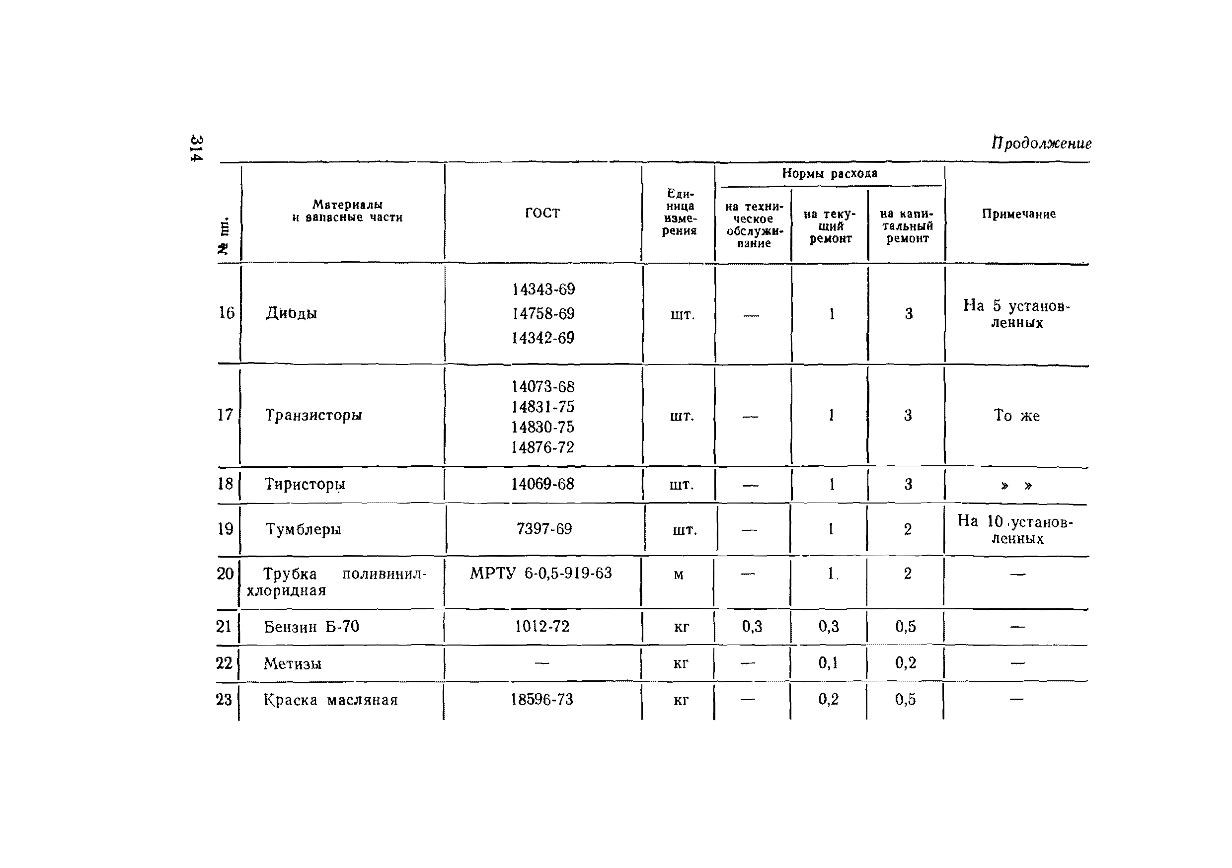 ВСН 56-79/Минобороны