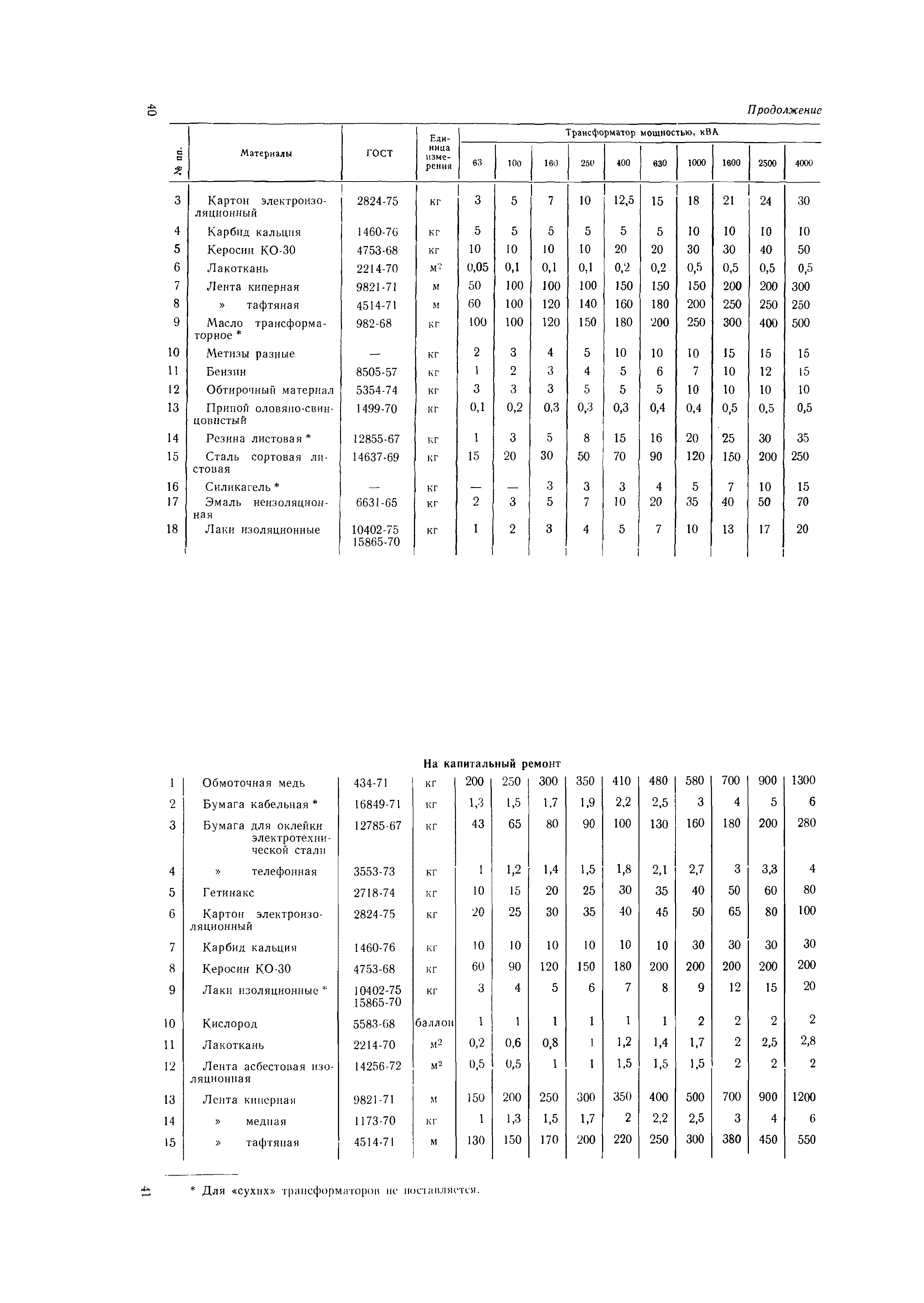 ВСН 56-79/Минобороны