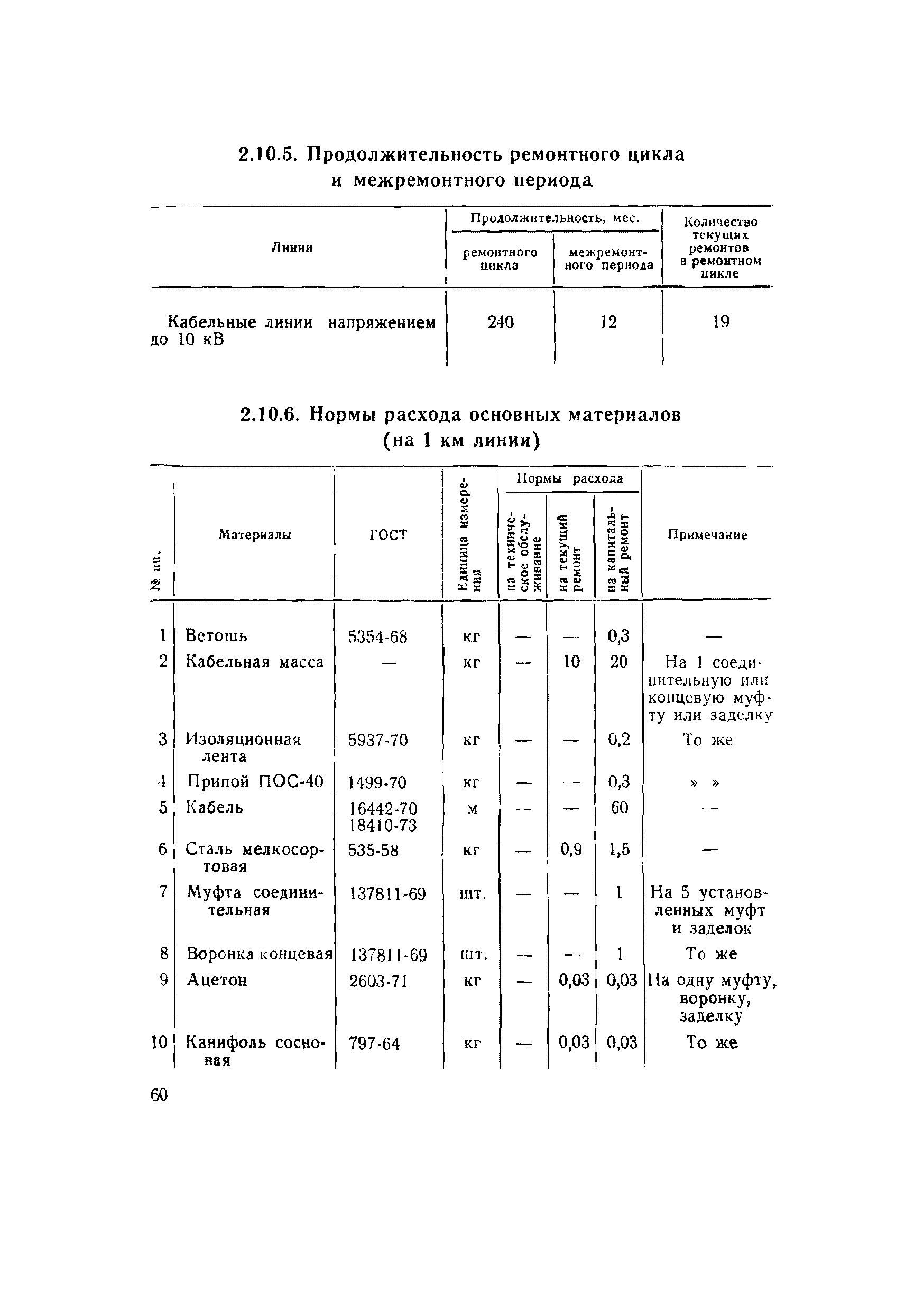 ВСН 56-79/Минобороны