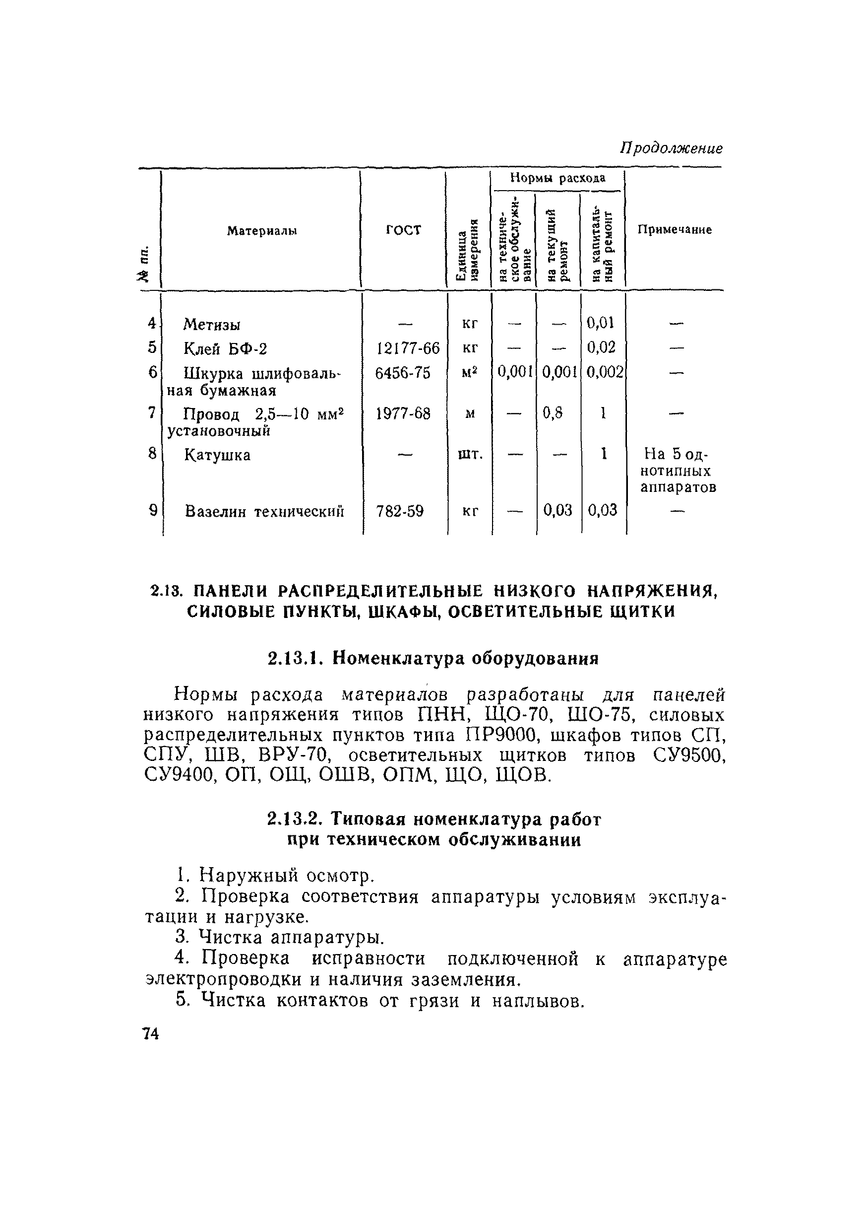 ВСН 56-79/Минобороны