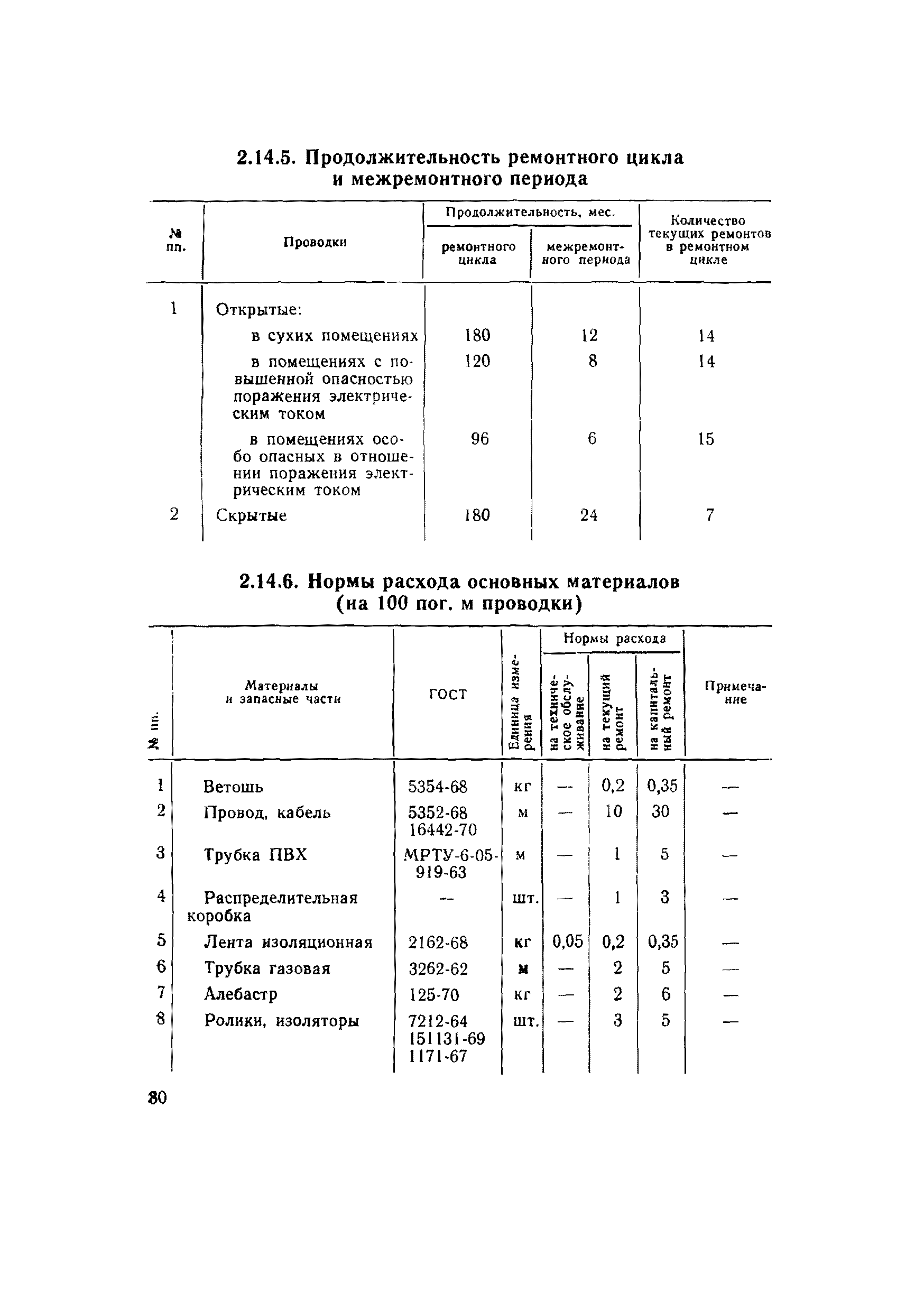 ВСН 56-79/Минобороны