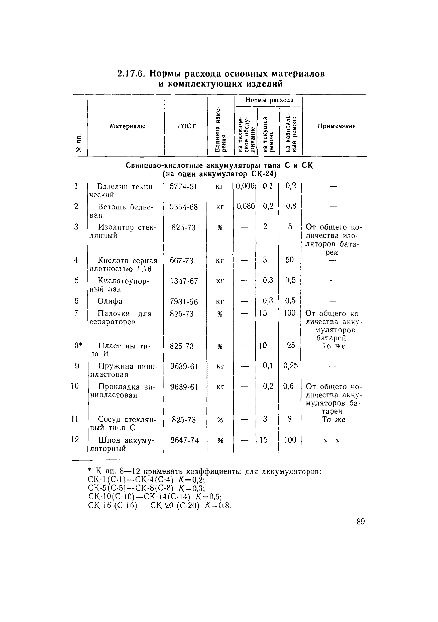 ВСН 56-79/Минобороны