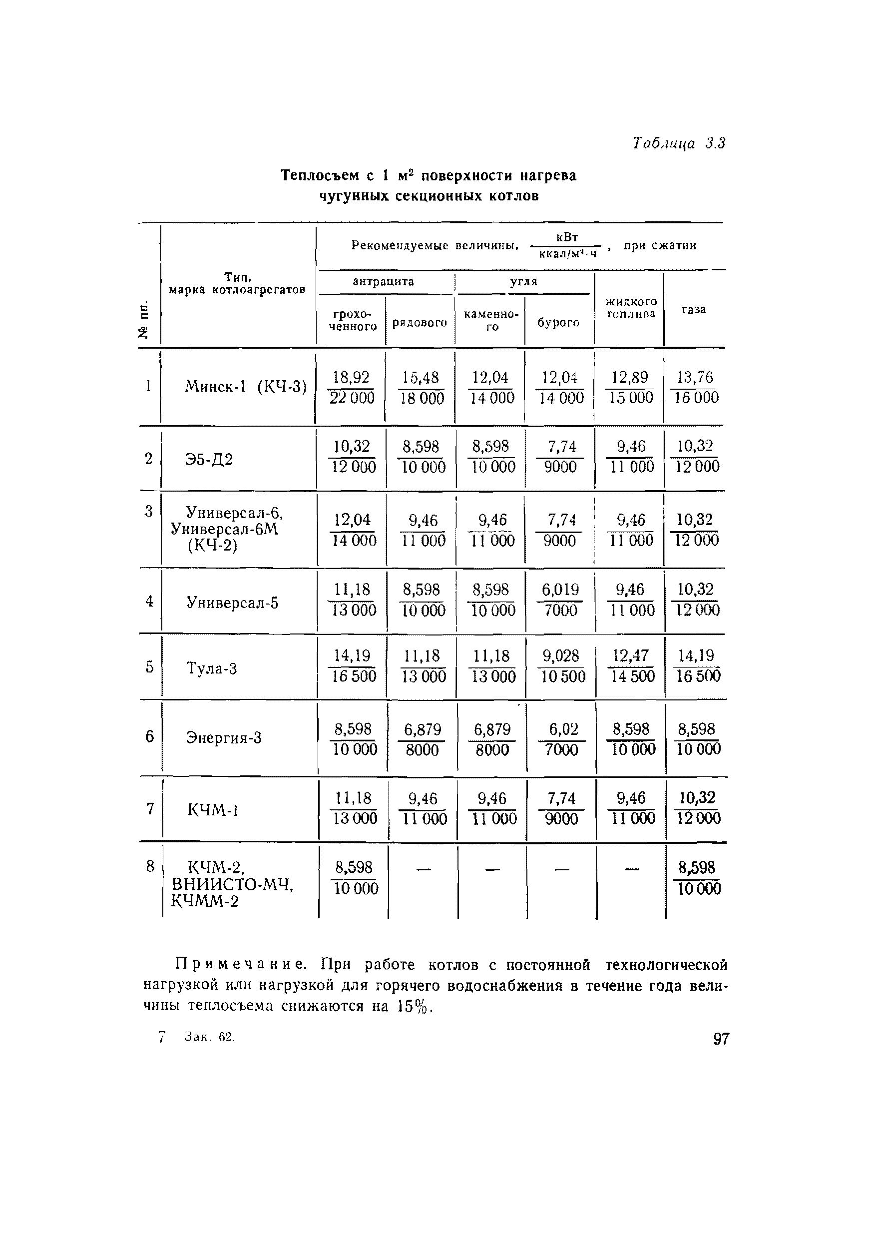 ВСН 56-79/Минобороны