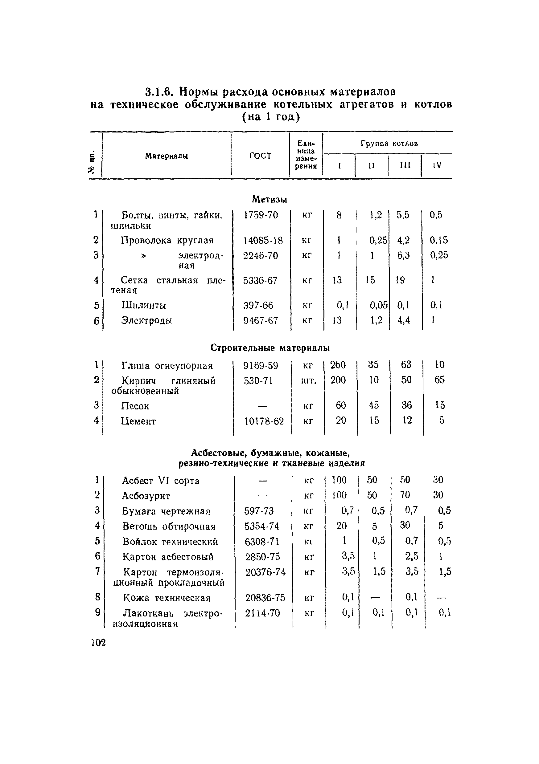 ВСН 56-79/Минобороны