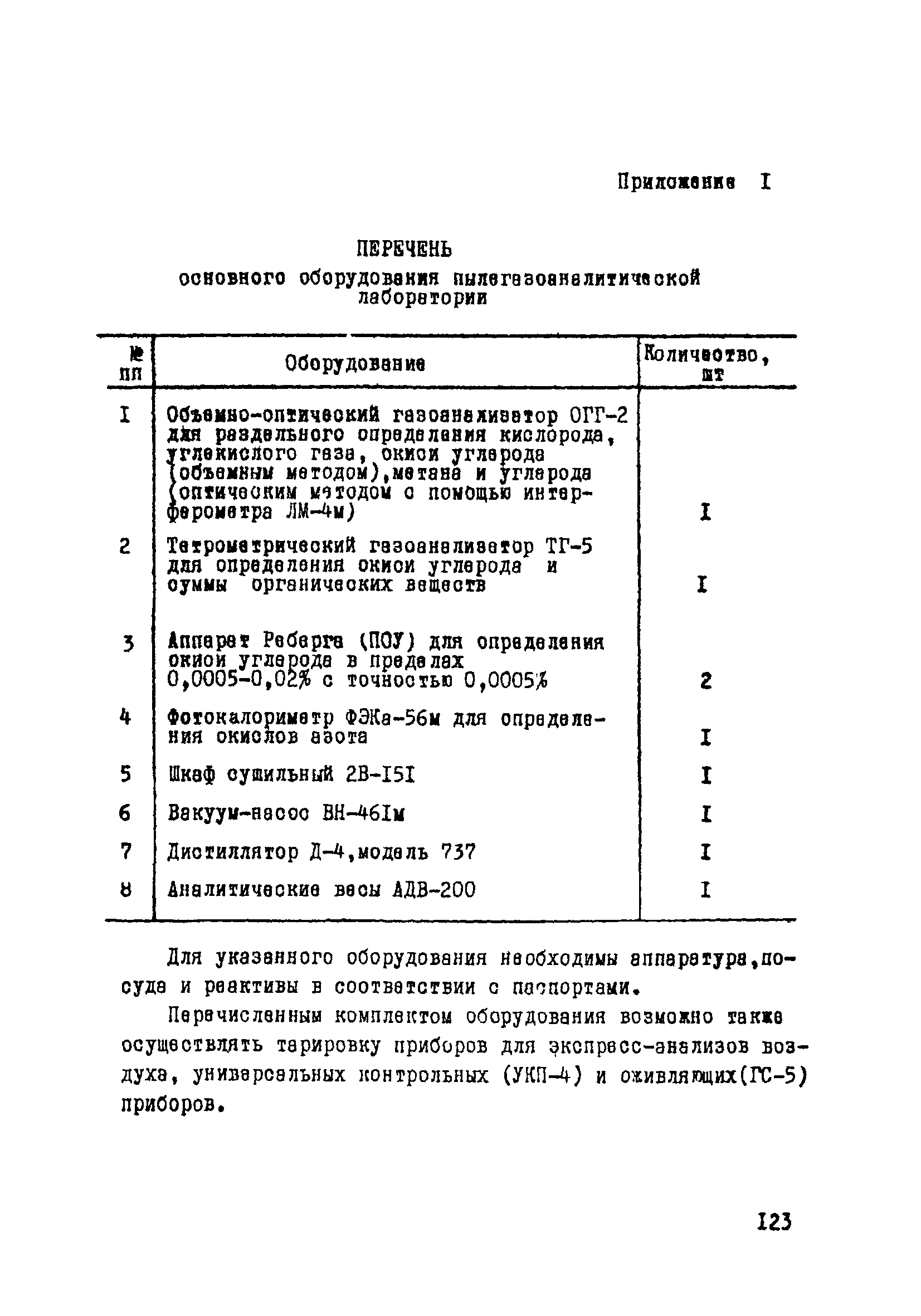 ВСН 33-77/МО СССР