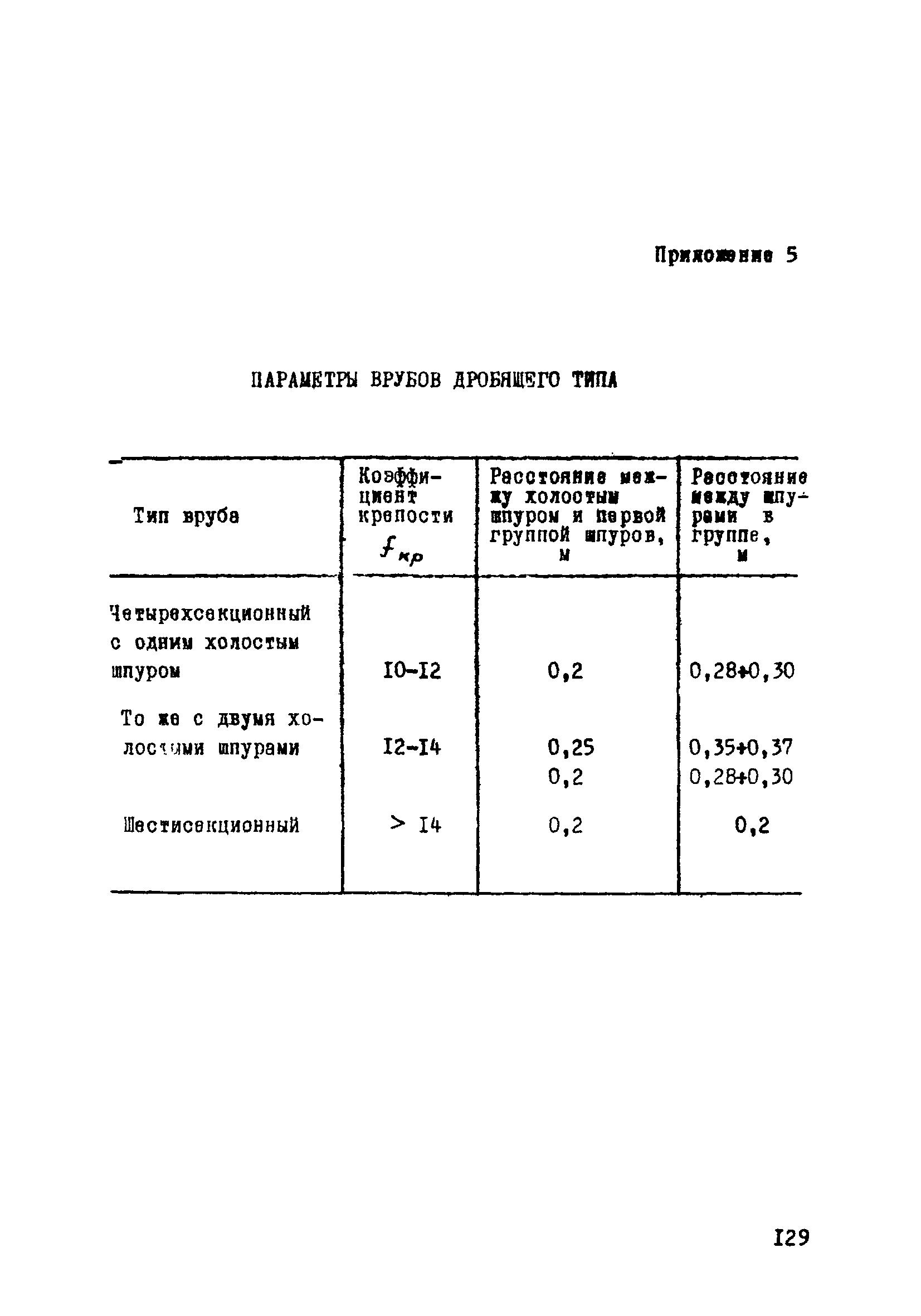 ВСН 33-77/МО СССР