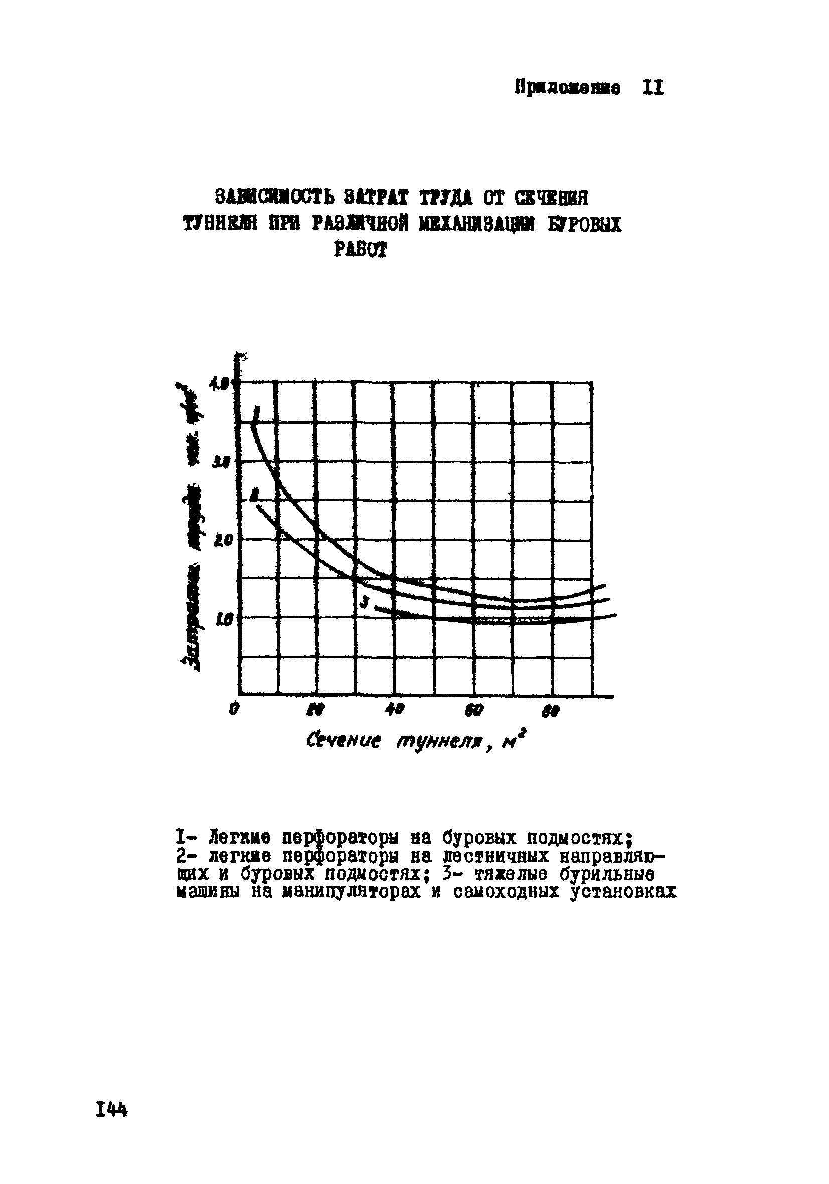 ВСН 33-77/МО СССР