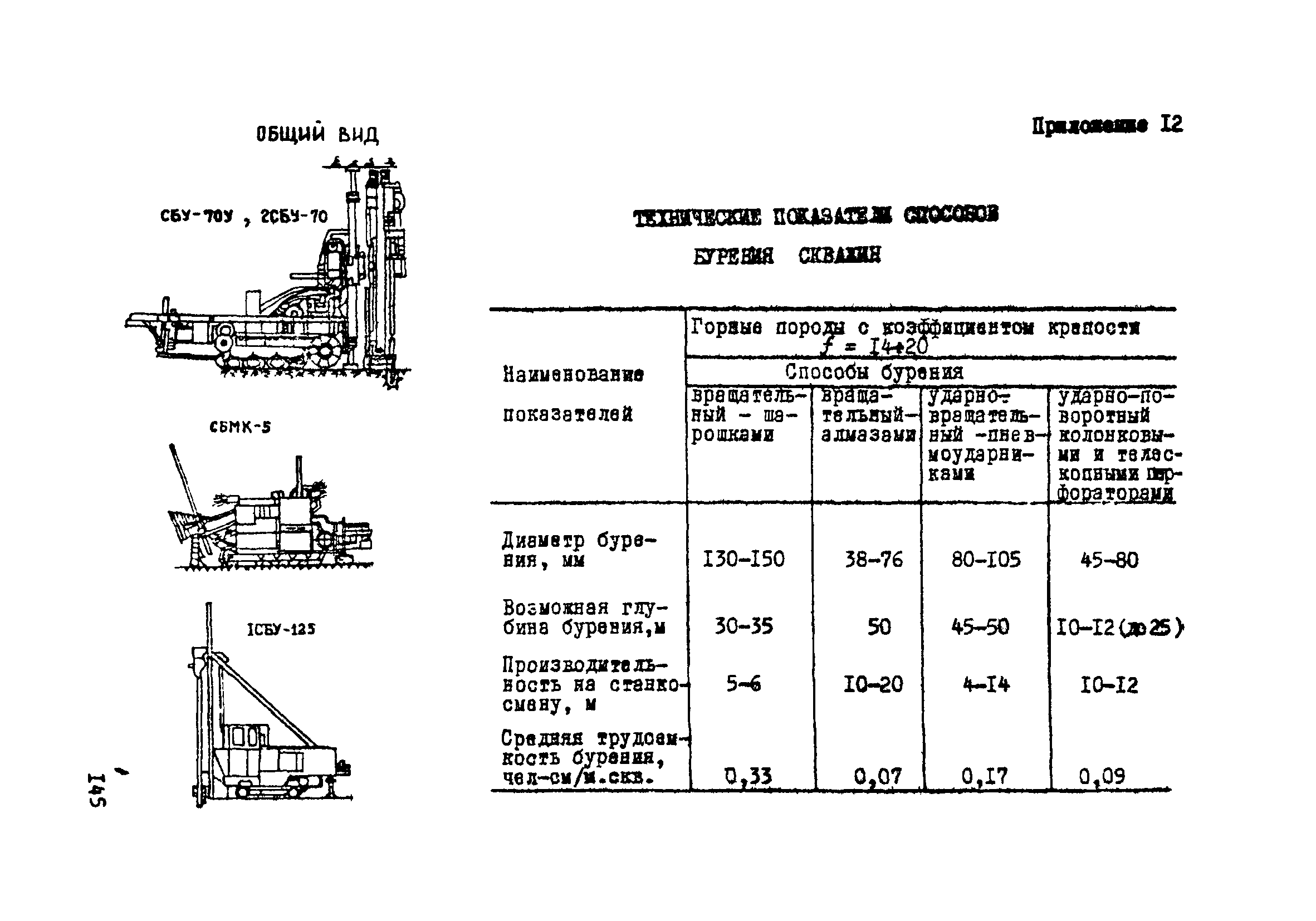 ВСН 33-77/МО СССР