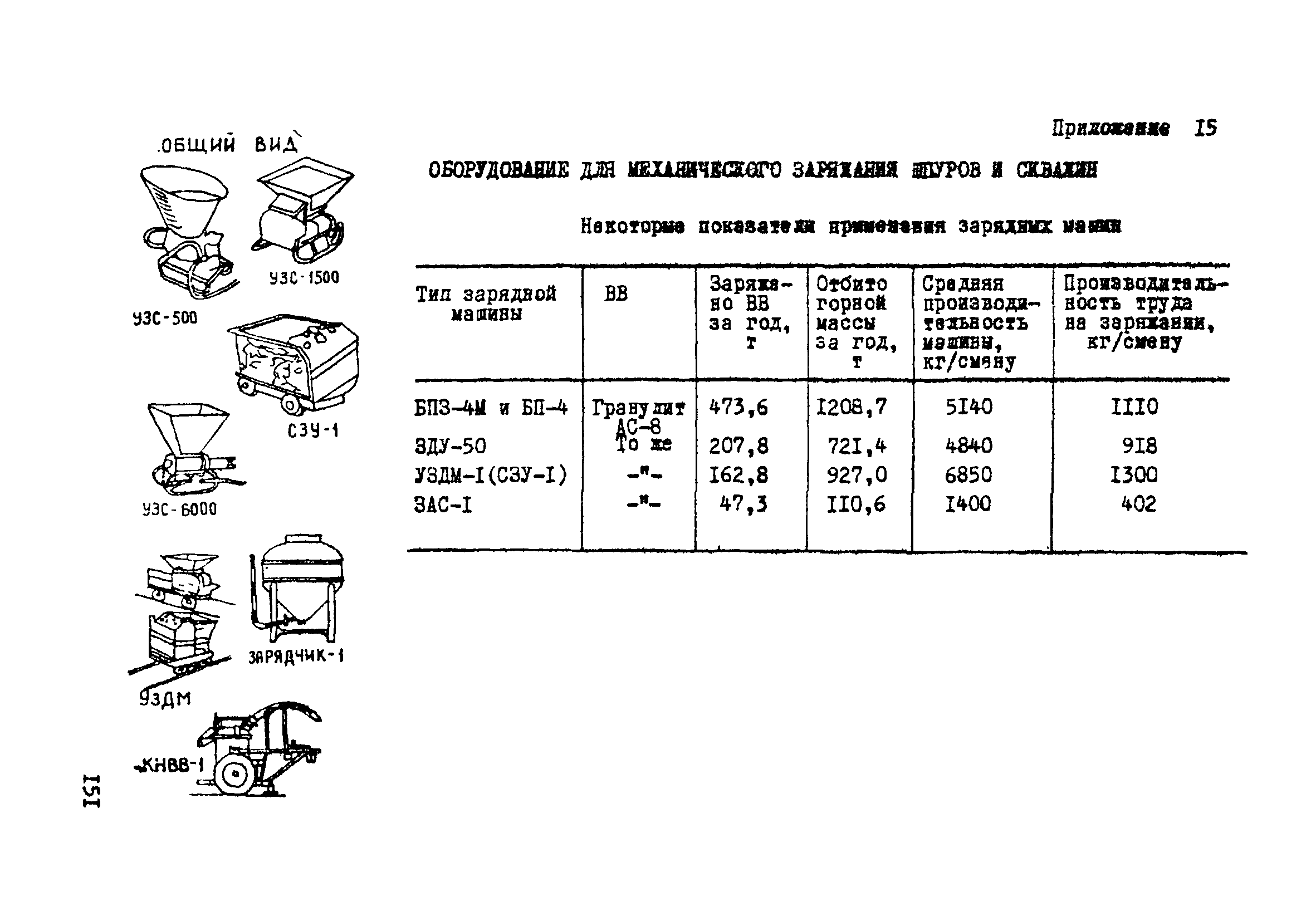 ВСН 33-77/МО СССР