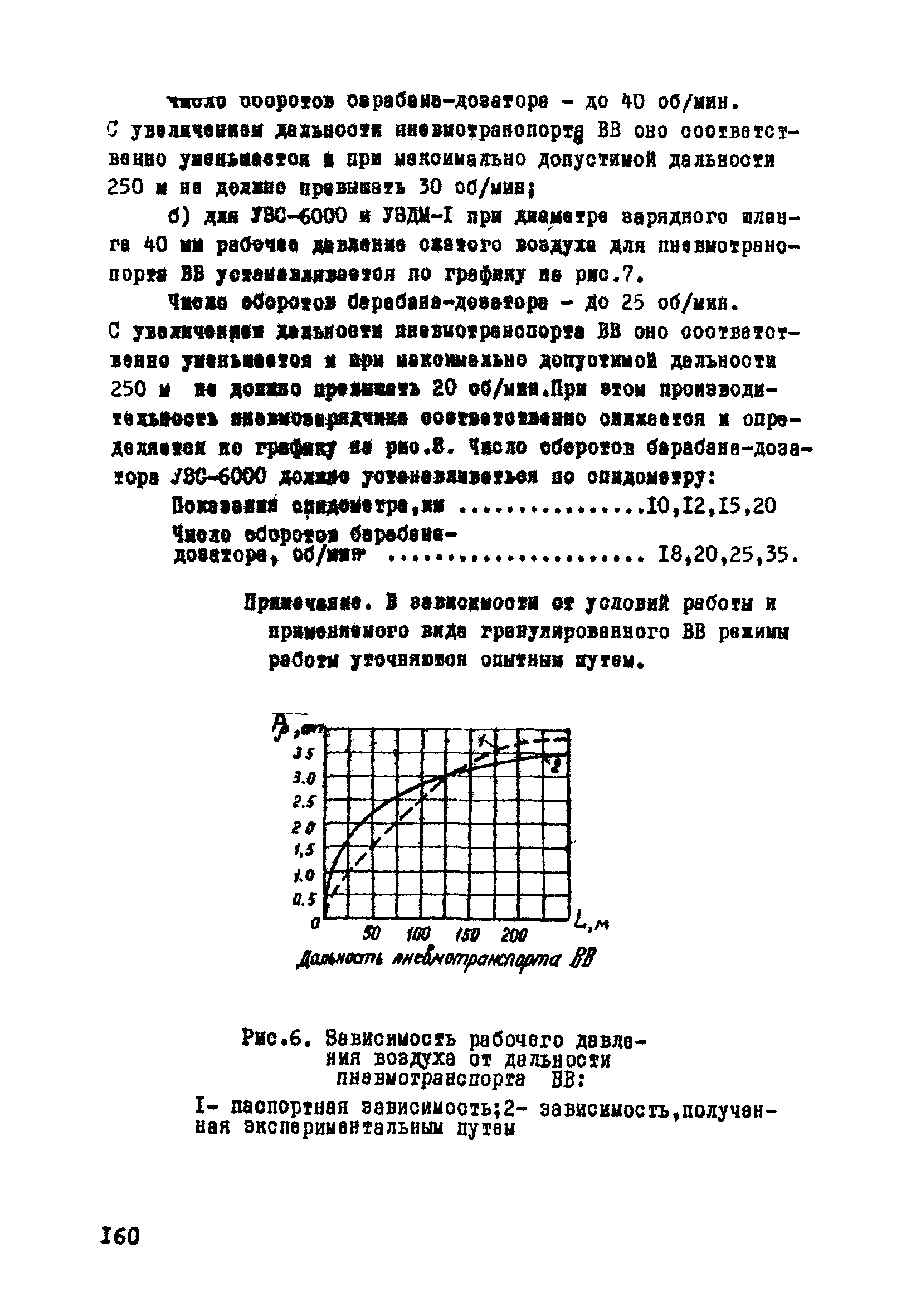 ВСН 33-77/МО СССР