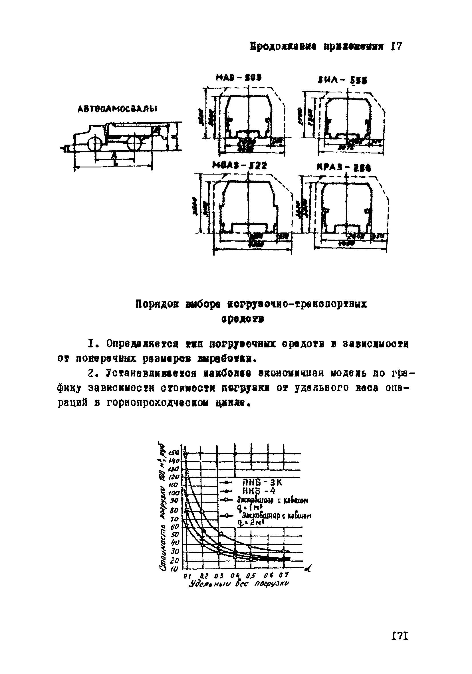 ВСН 33-77/МО СССР