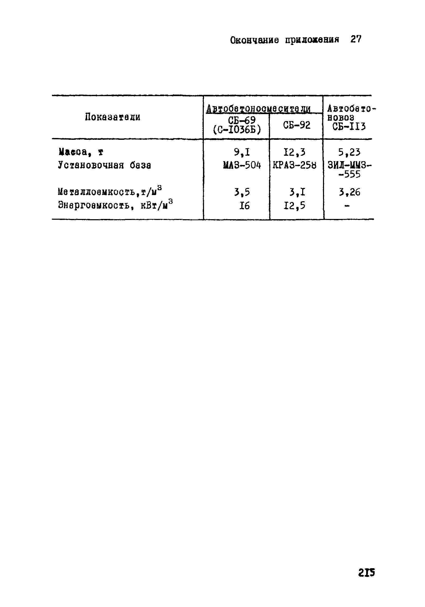 ВСН 33-77/МО СССР