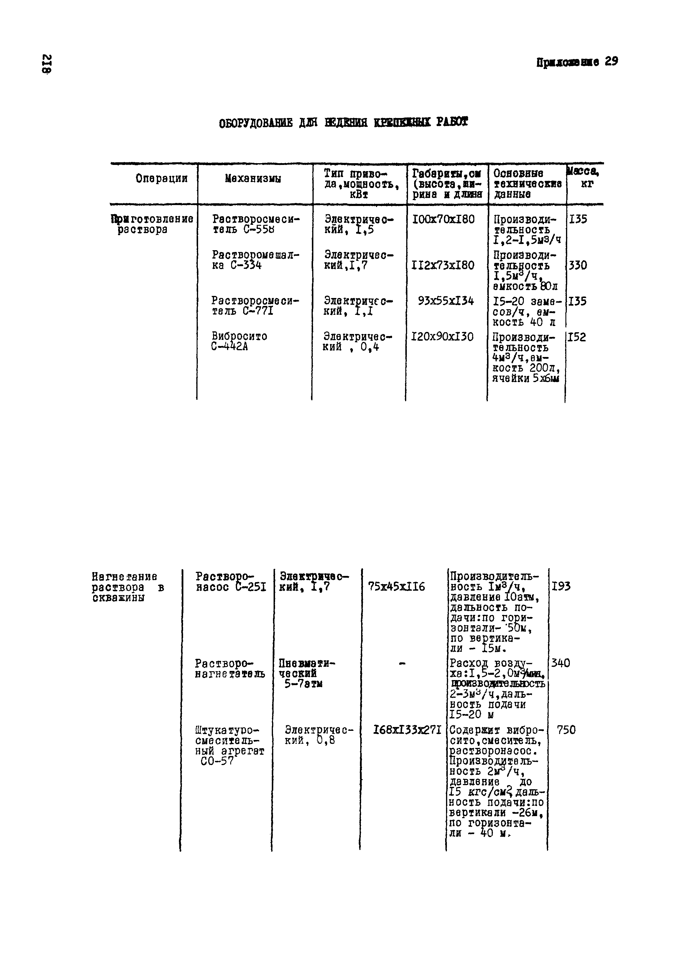 ВСН 33-77/МО СССР