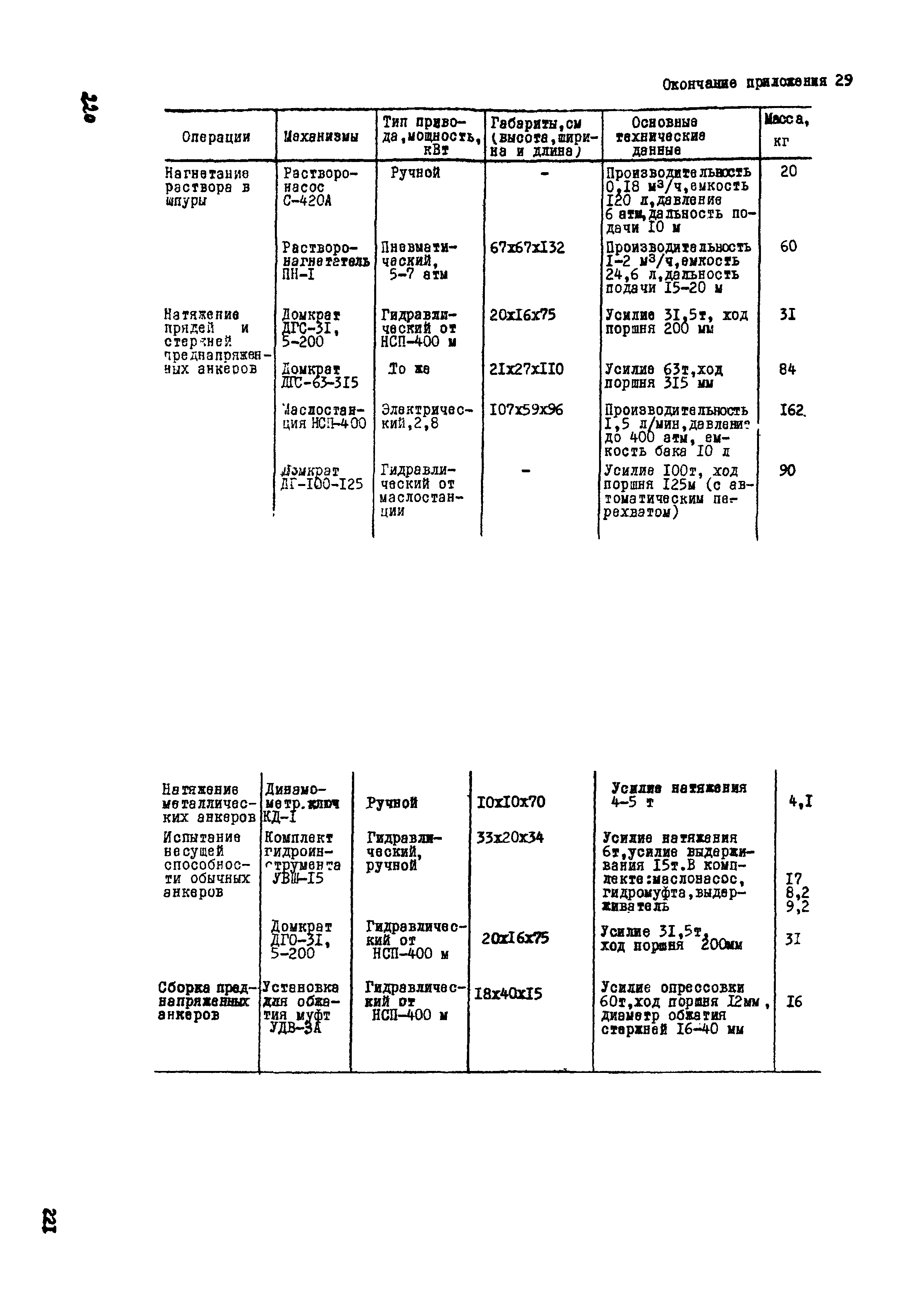 ВСН 33-77/МО СССР