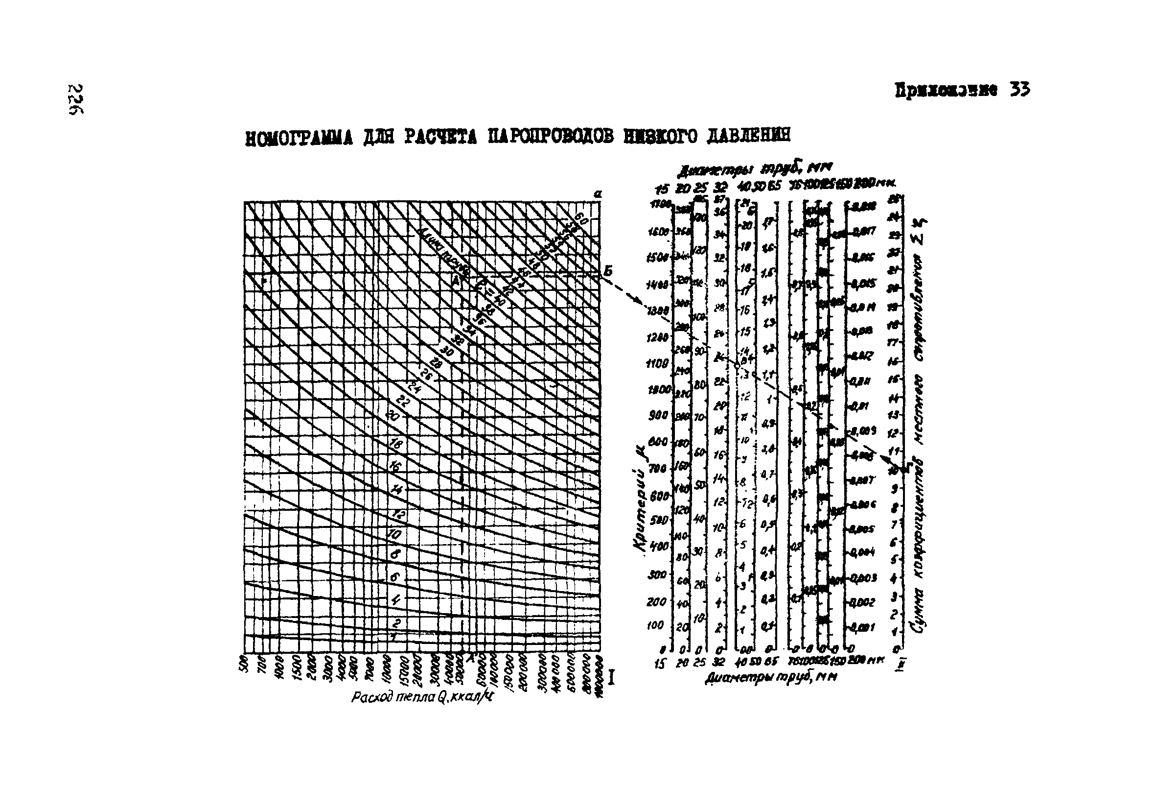 ВСН 33-77/МО СССР