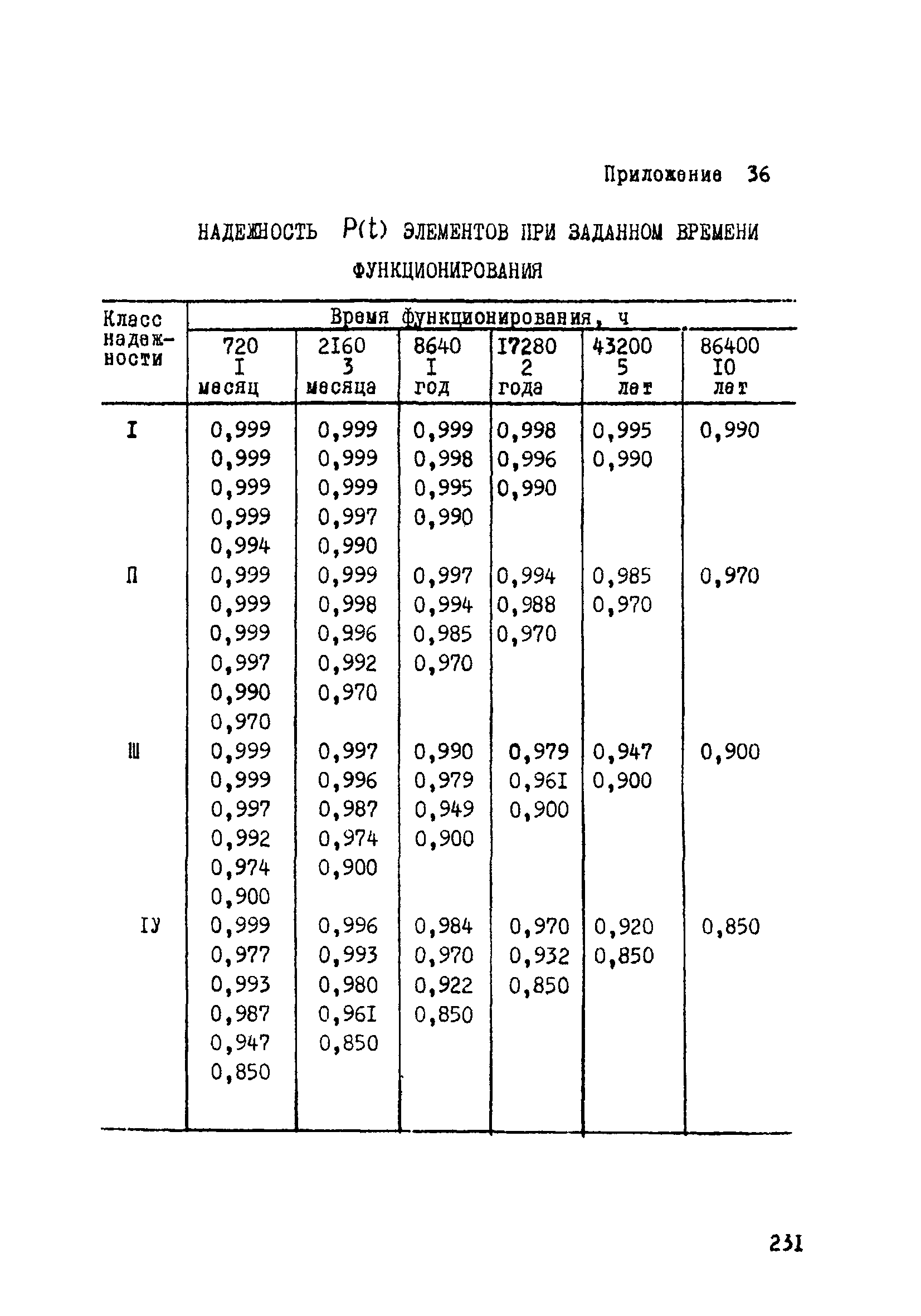 ВСН 33-77/МО СССР