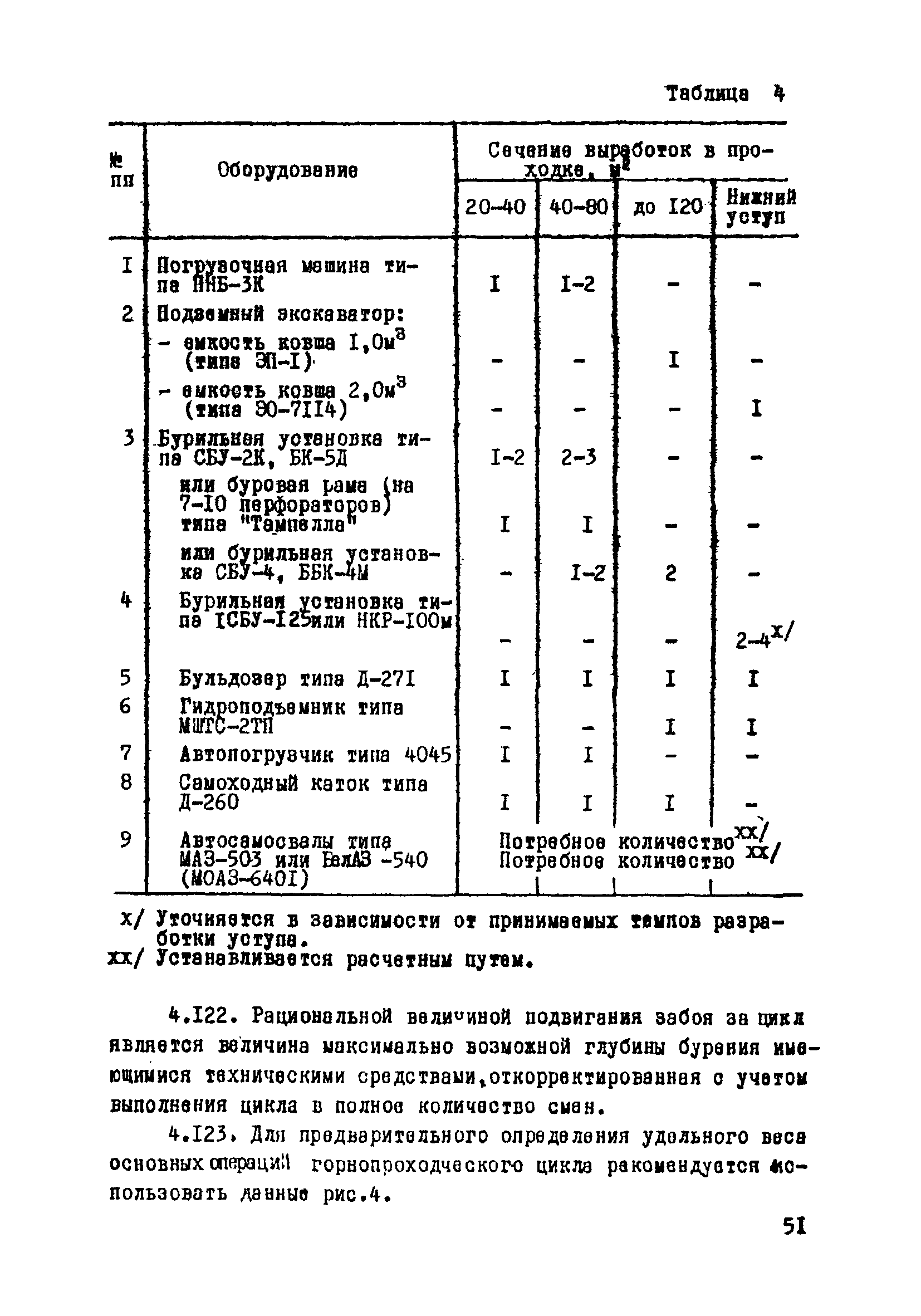 ВСН 33-77/МО СССР