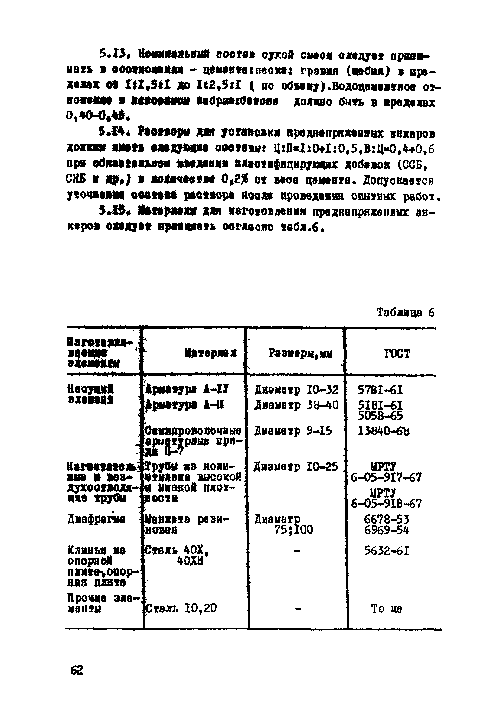 ВСН 33-77/МО СССР