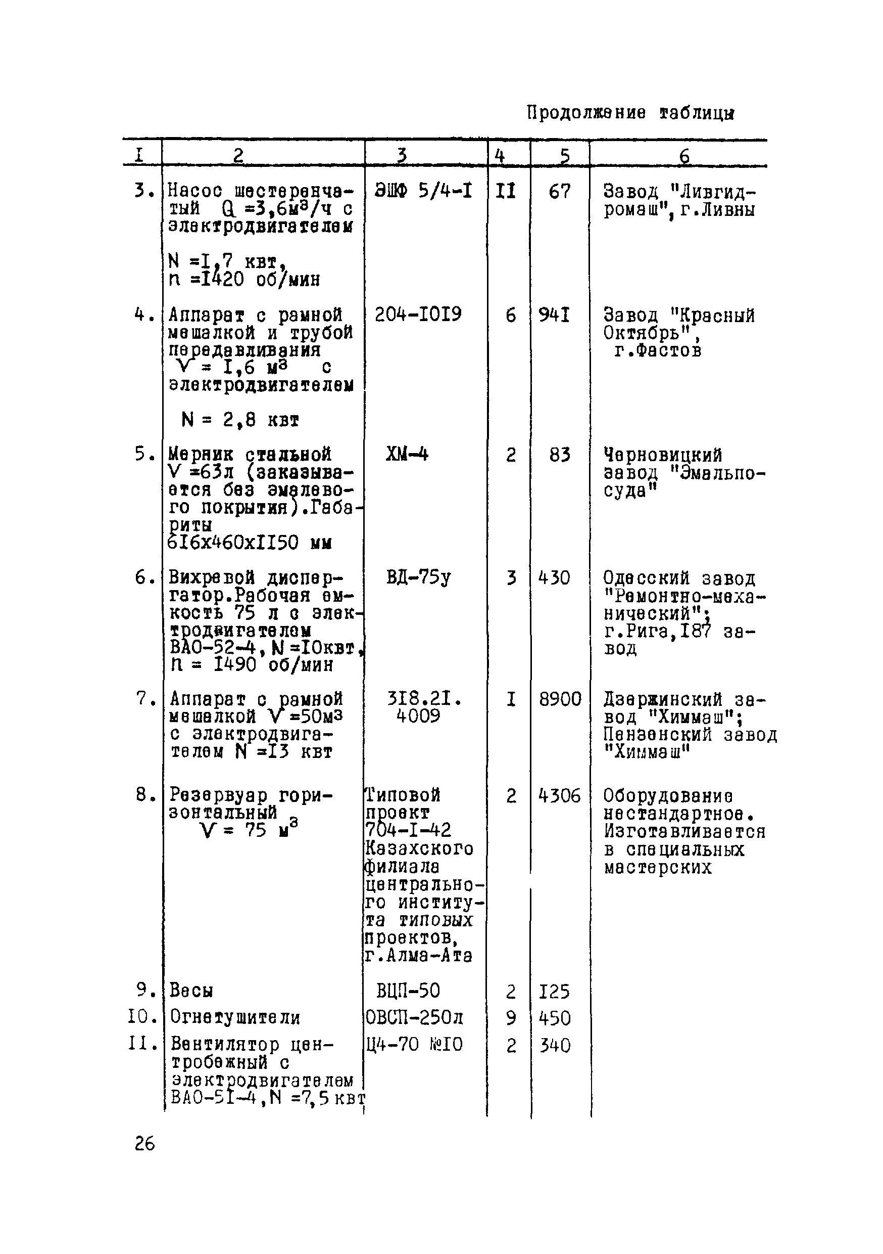 ВСН 19-76/МО СССР