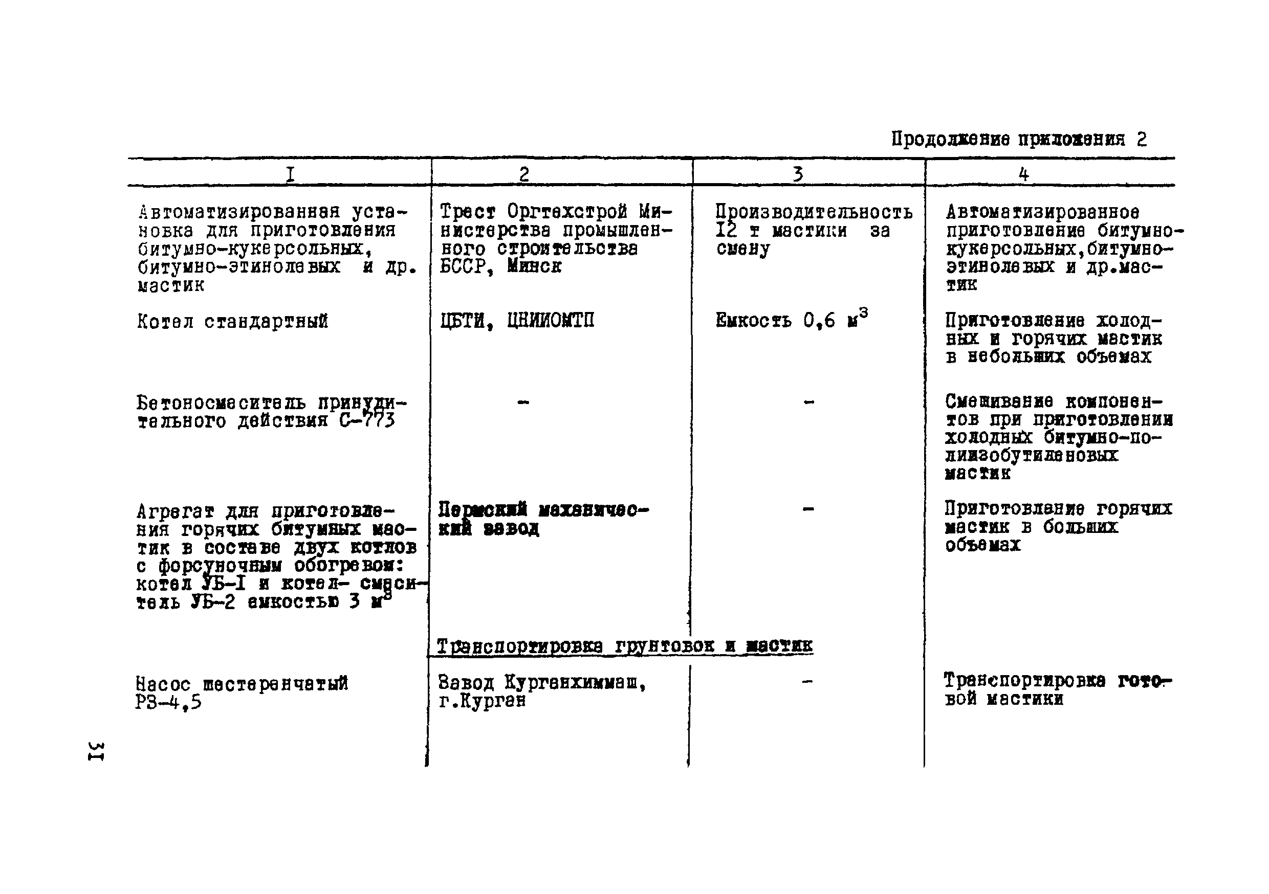 ВСН 19-76/МО СССР