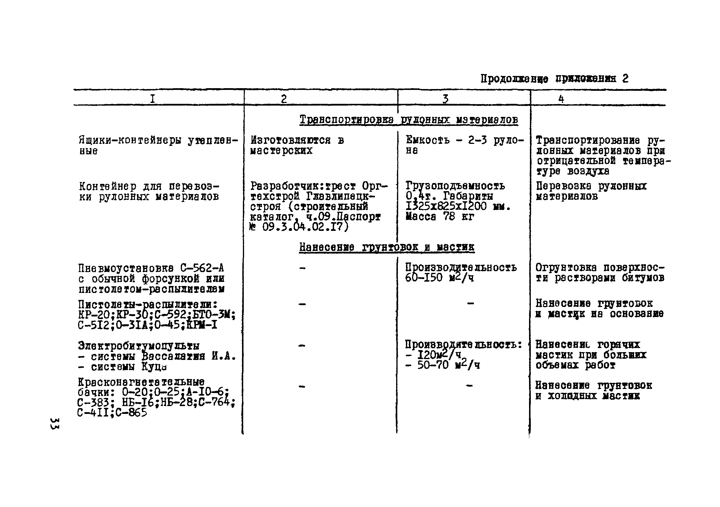 ВСН 19-76/МО СССР