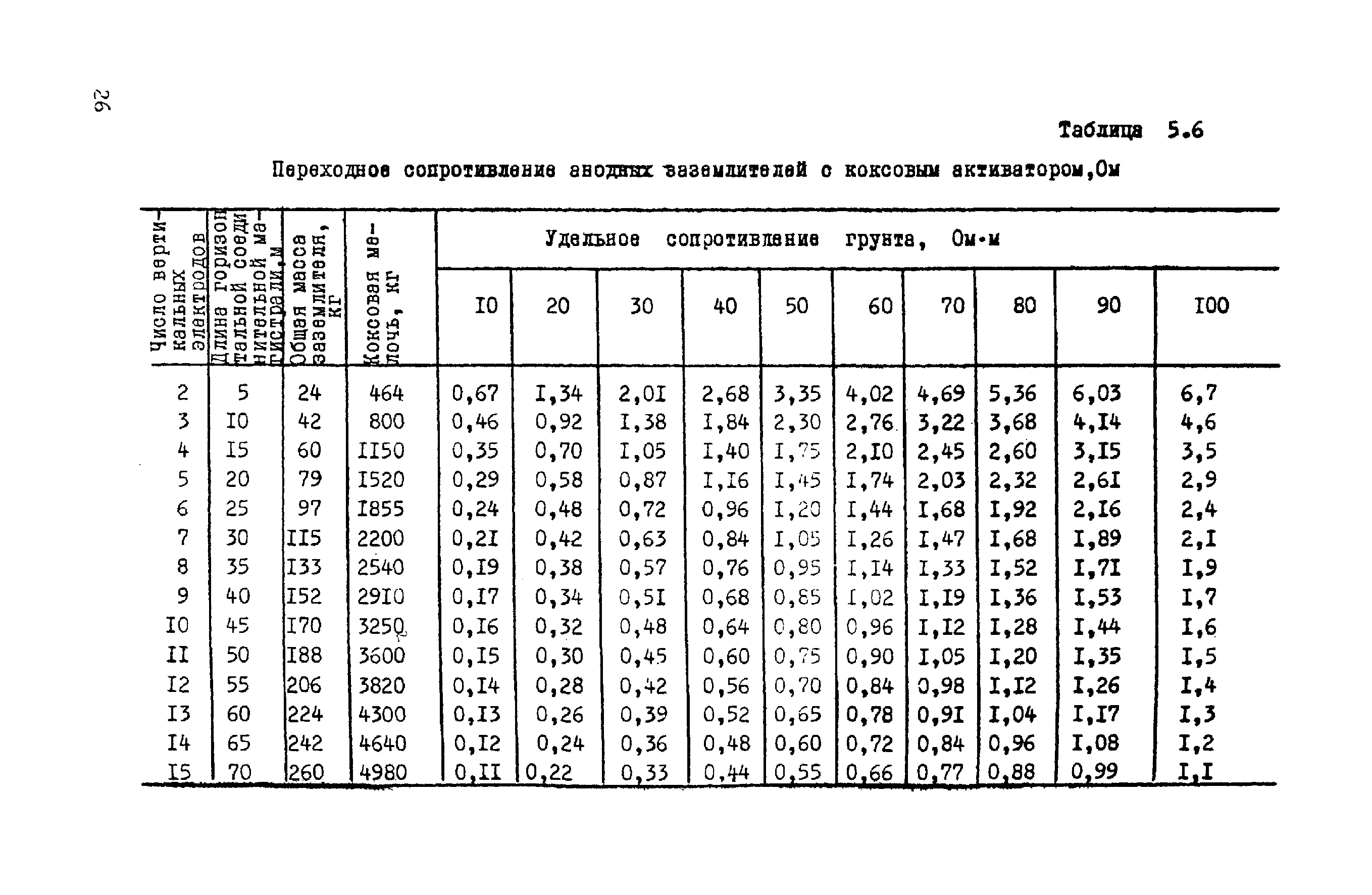 ВСН 14-75/МО СССР