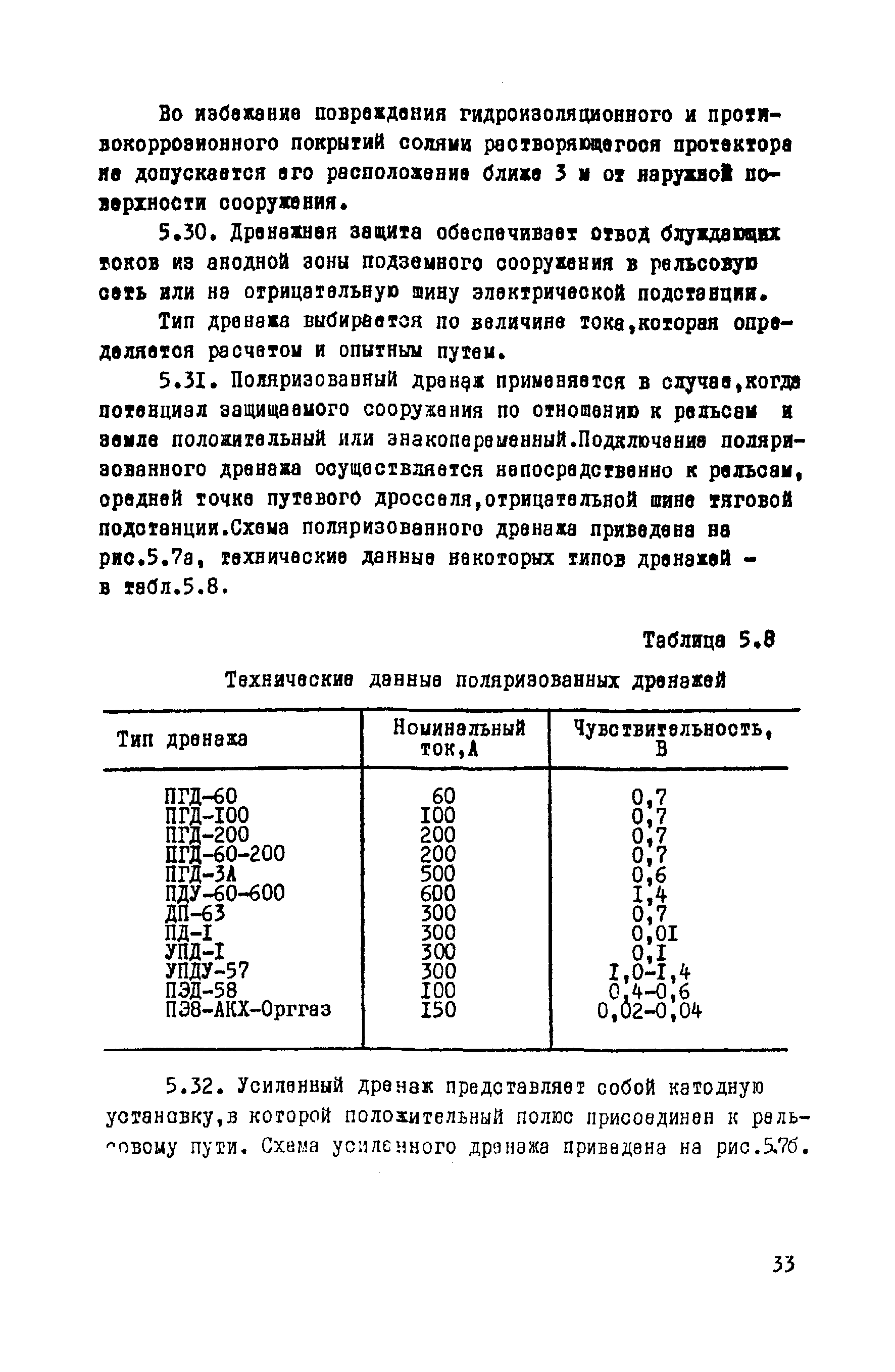 ВСН 14-75/МО СССР