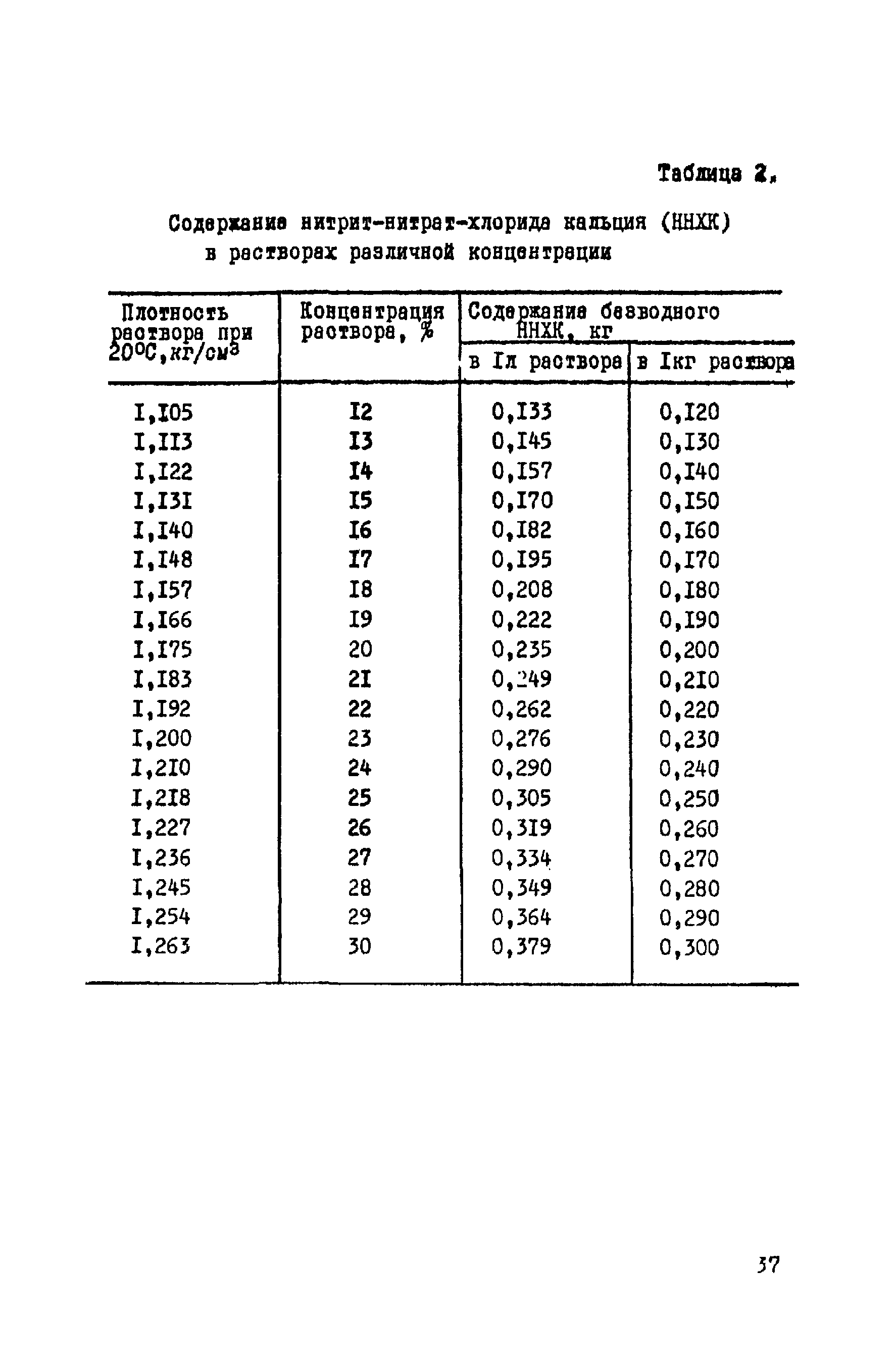 ВСН 14-75/МО СССР