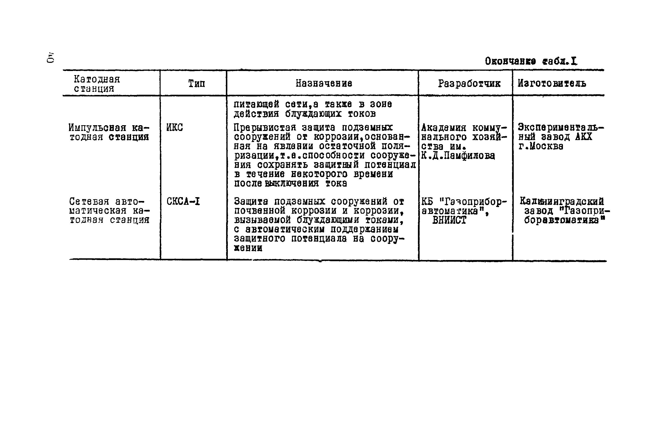 ВСН 14-75/МО СССР