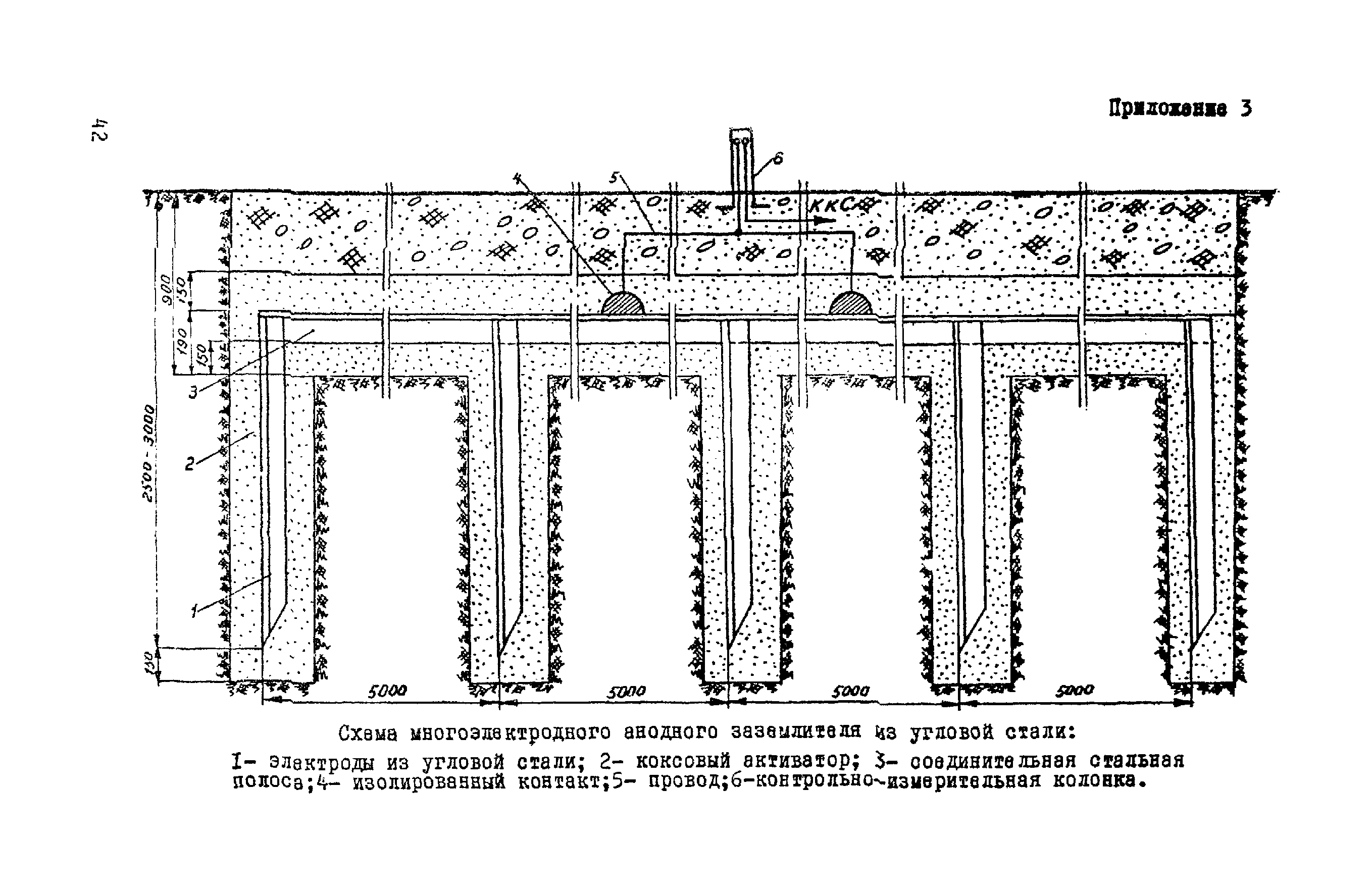 ВСН 14-75/МО СССР